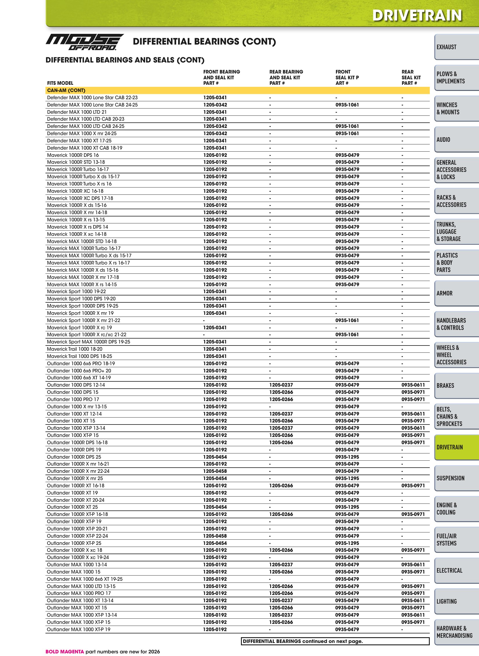 ATV/UTV 2026, page 777