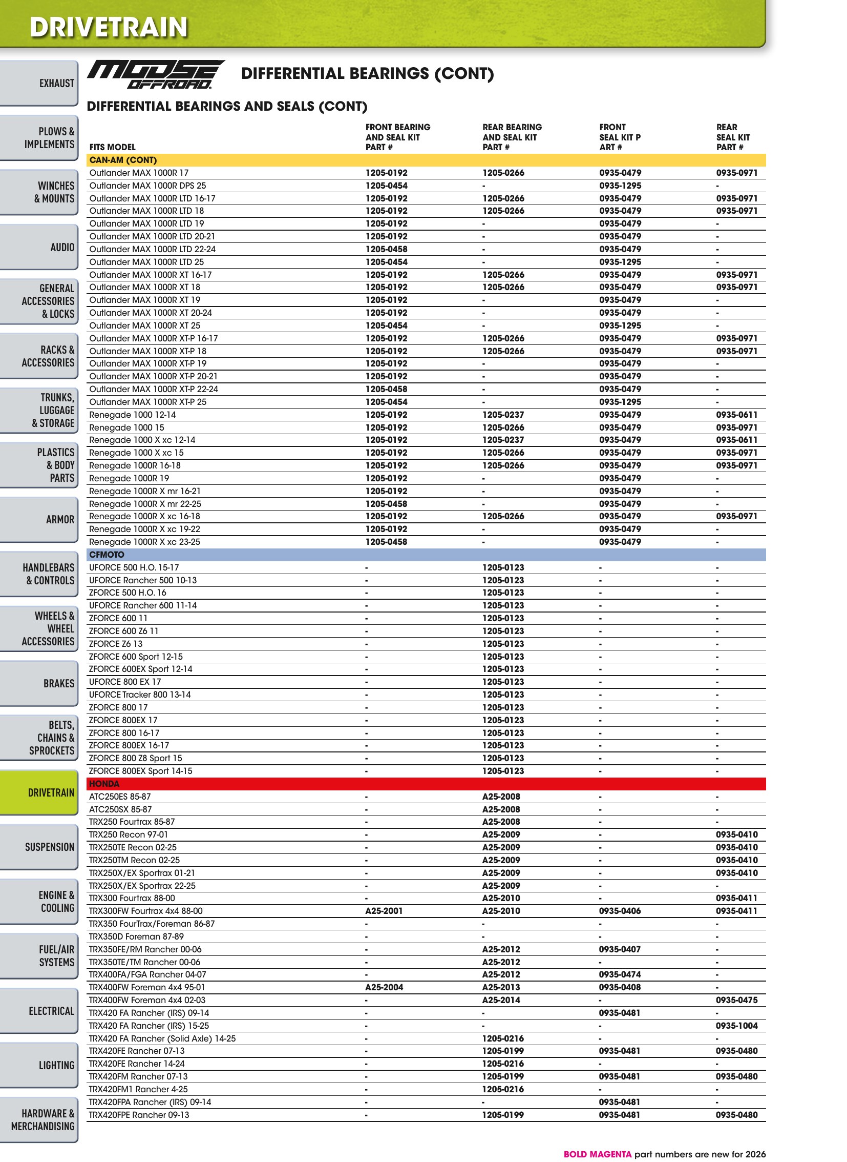ATV/UTV 2026, страница 778