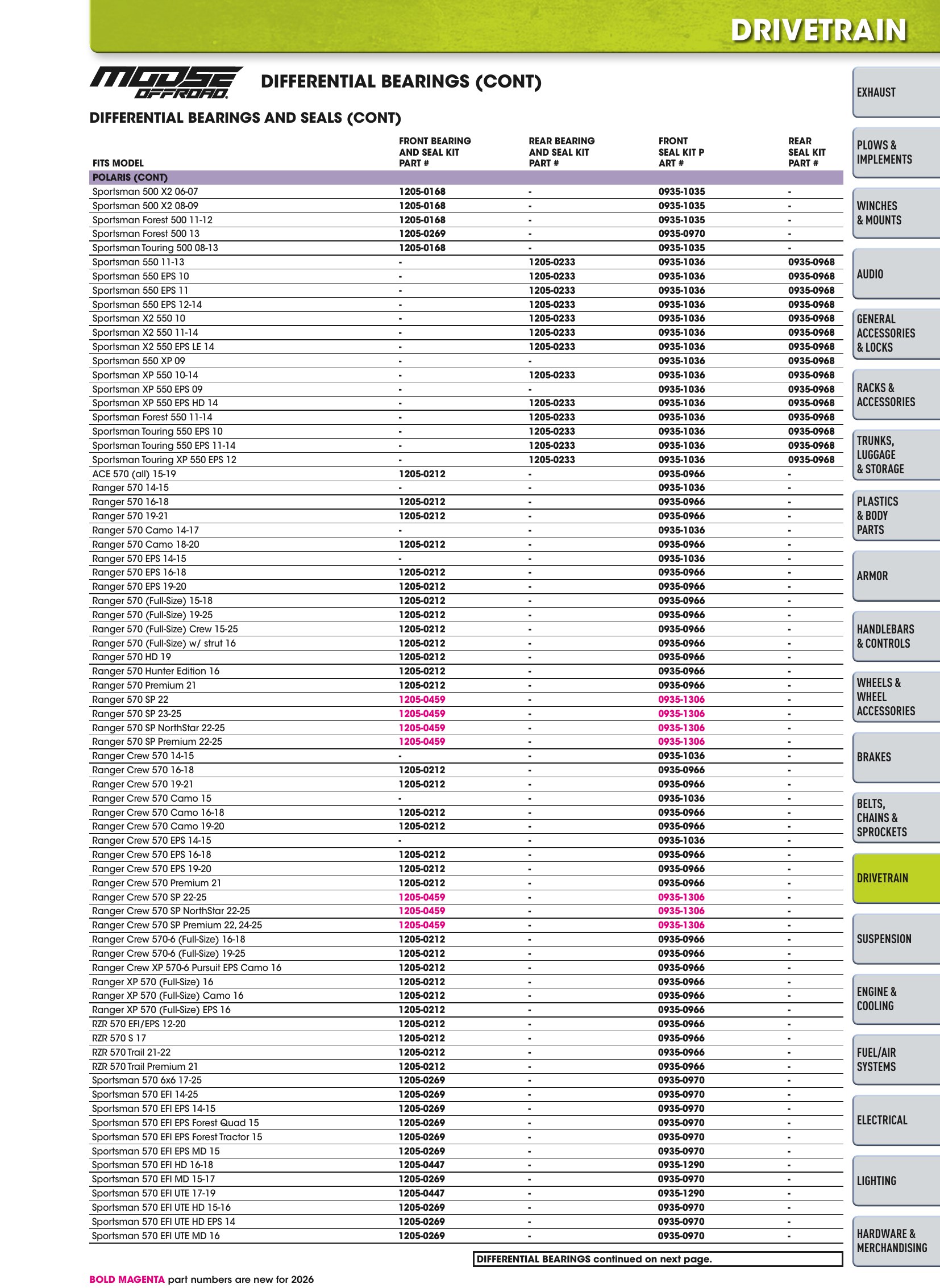 ATV/UTV 2026, page 781