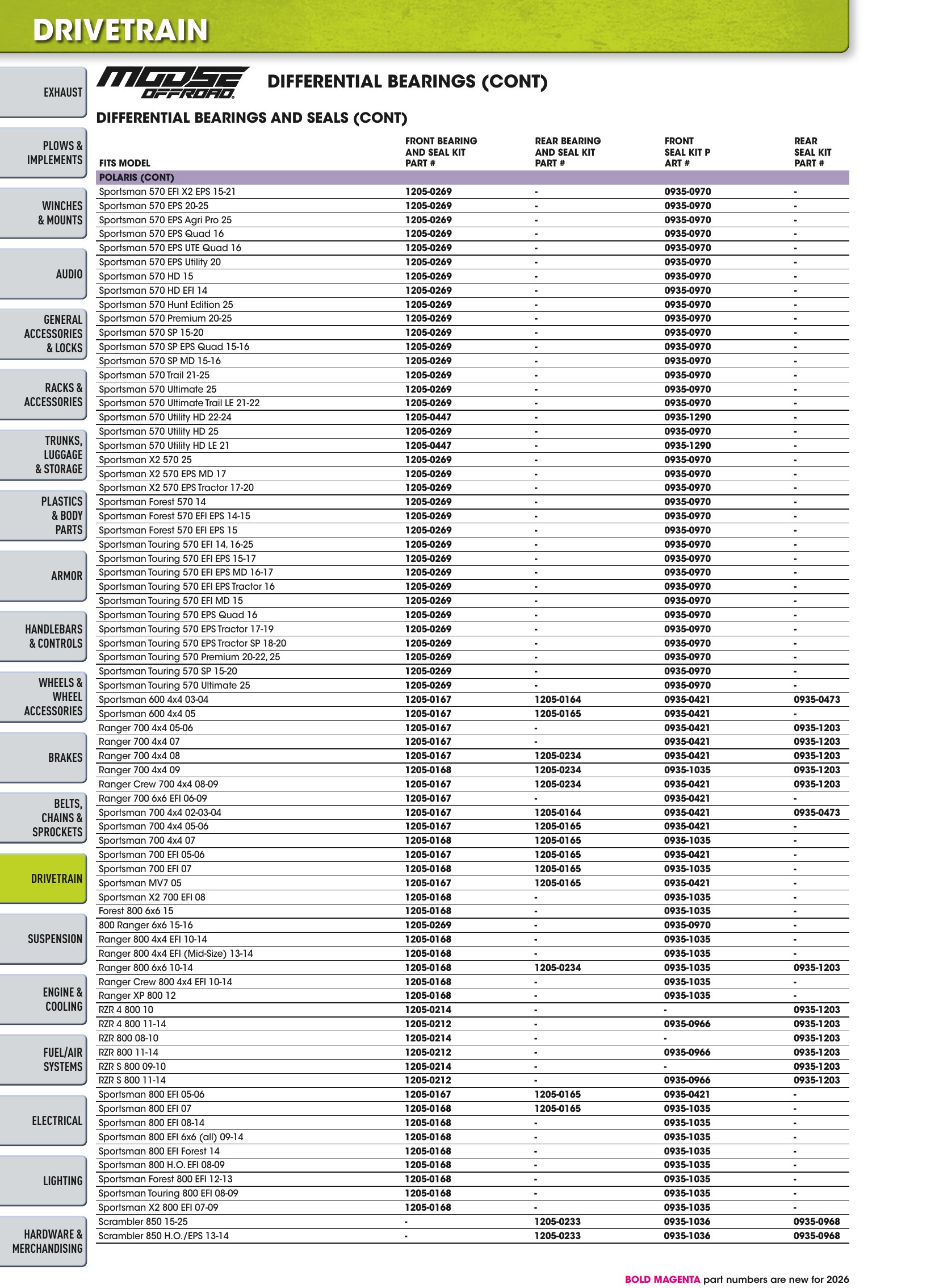 ATV/UTV 2026, page 782