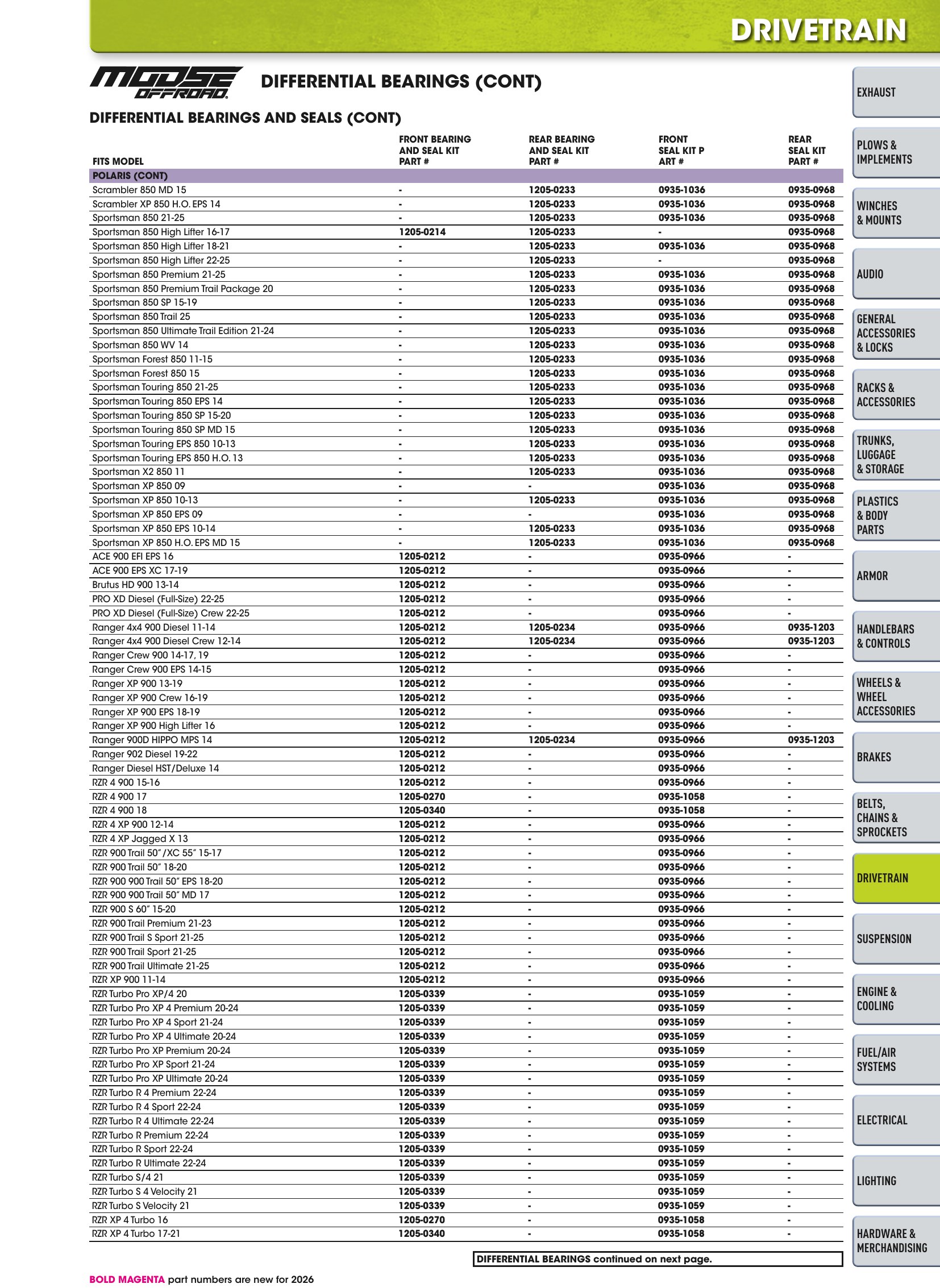 ATV/UTV 2026, page 783