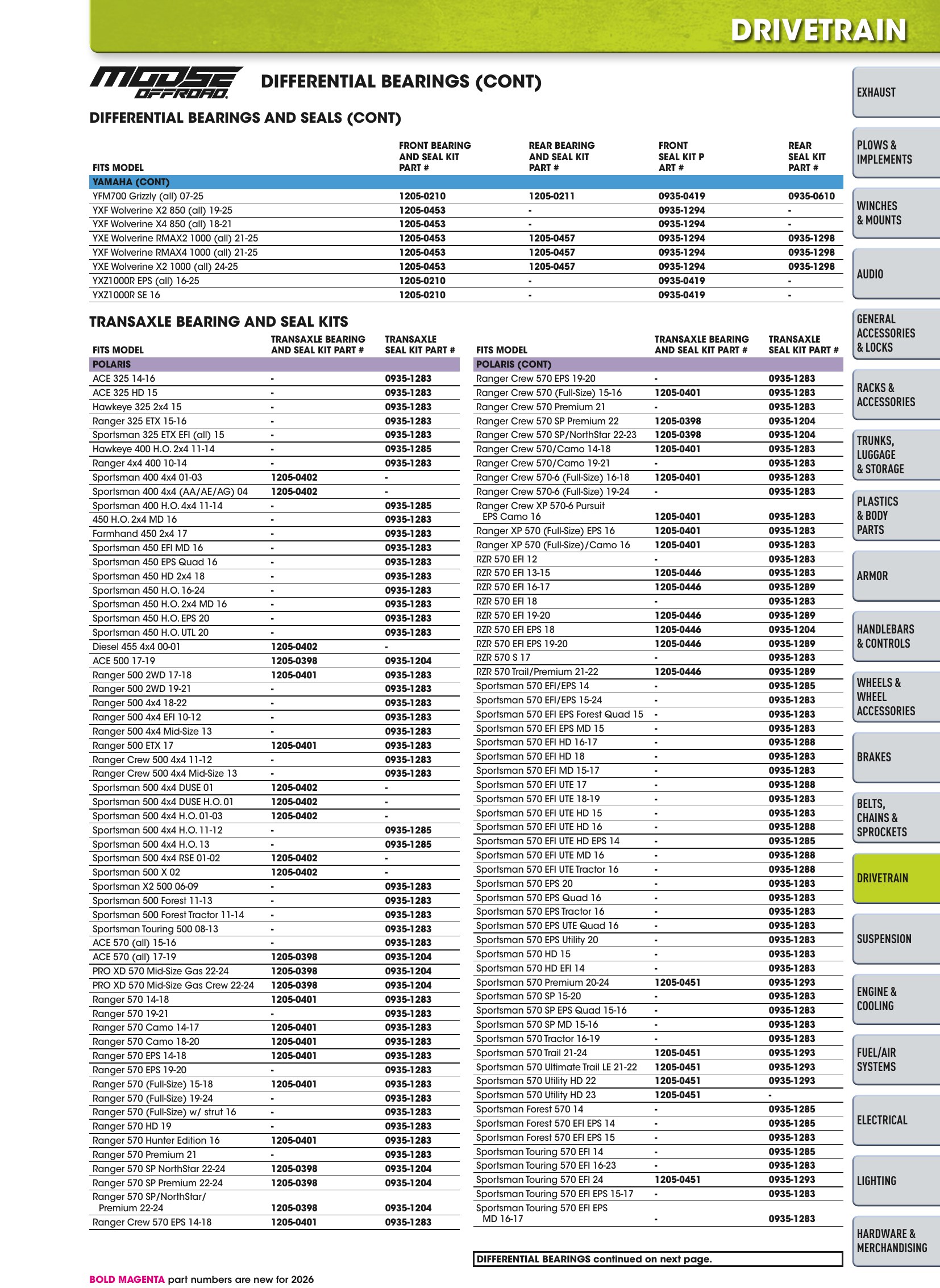 ATV/UTV 2026, page 787
