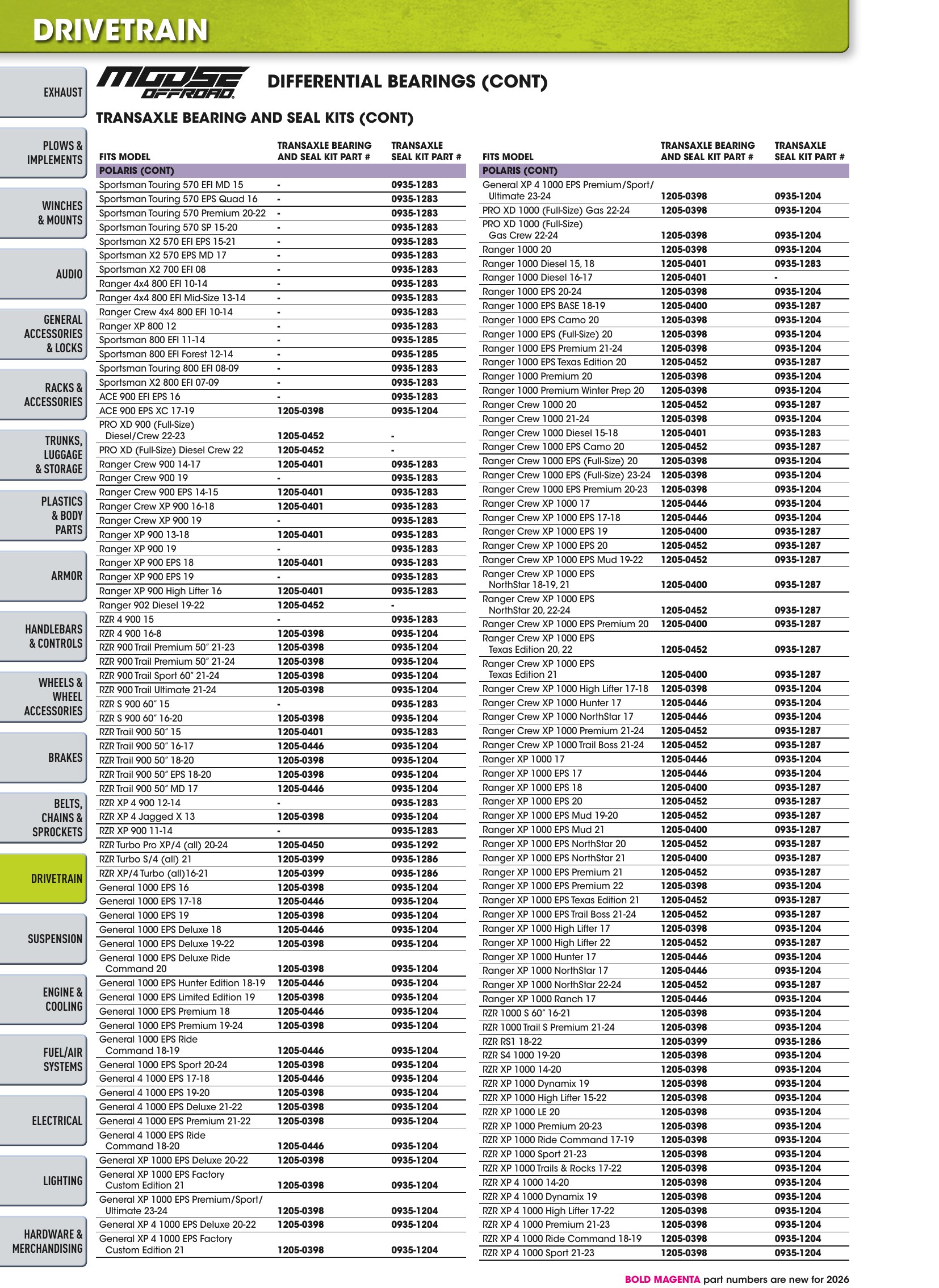 ATV/UTV 2026, page 788