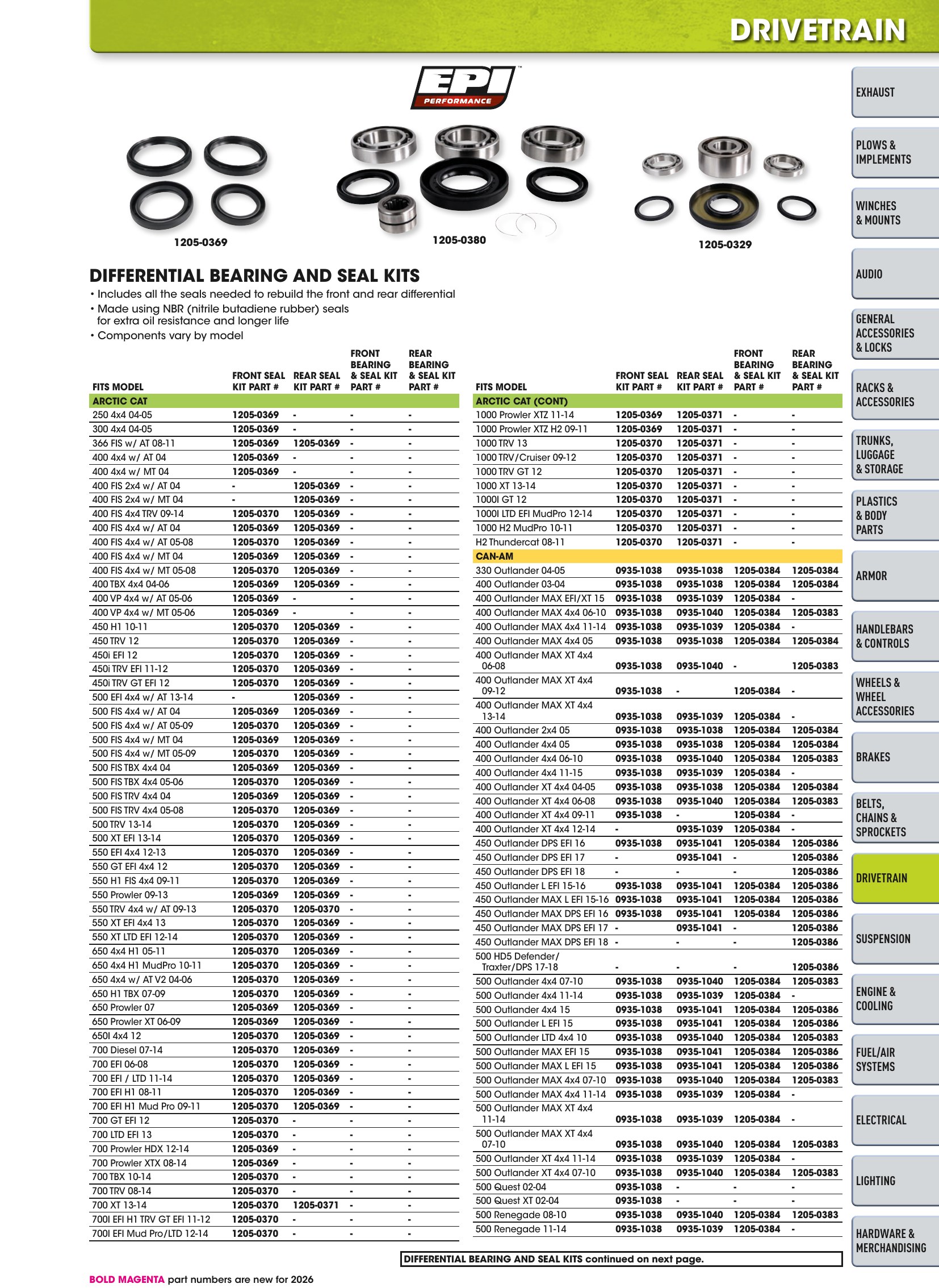 ATV/UTV 2026, страница 789