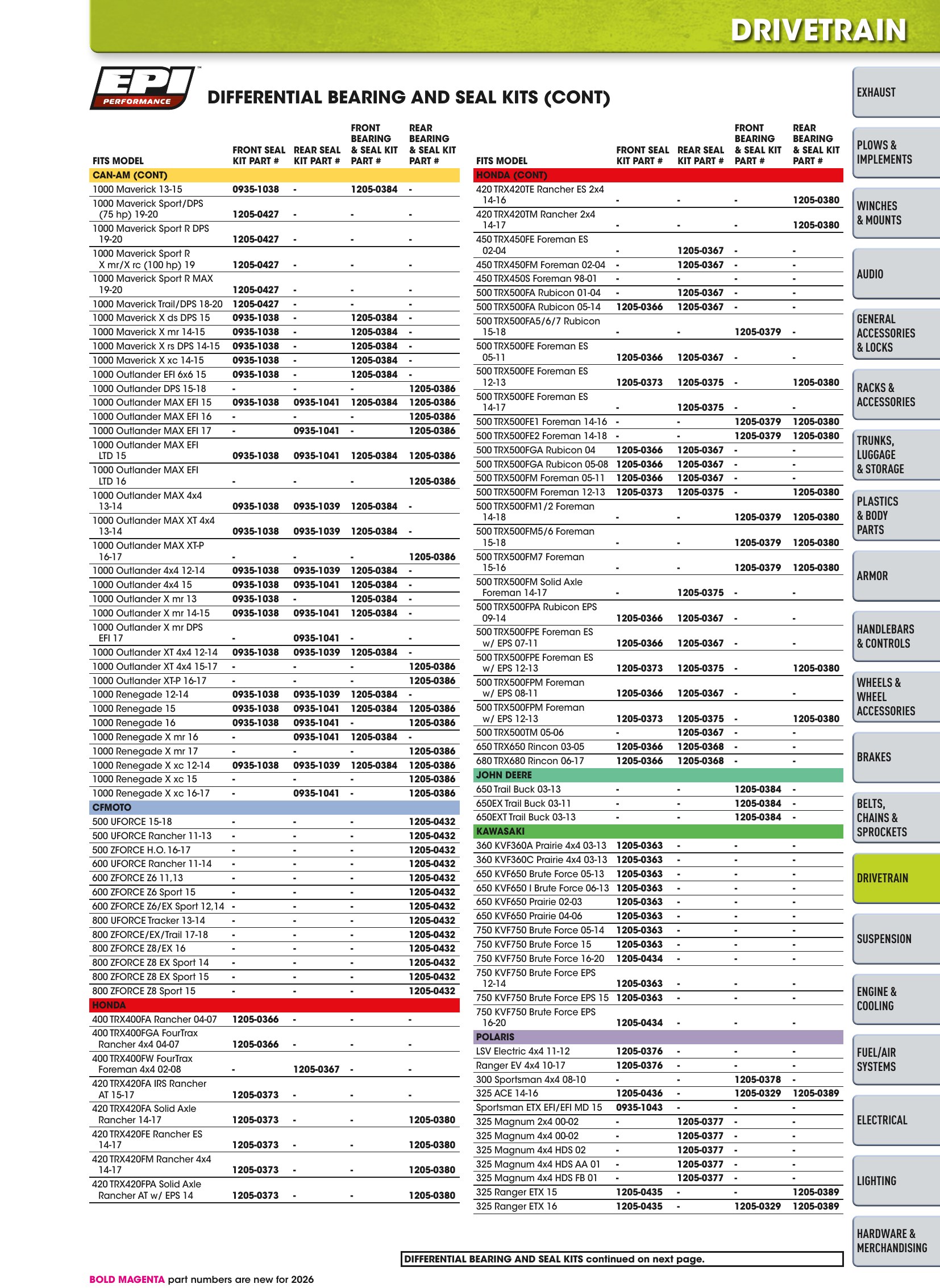 ATV/UTV 2026, страница 791