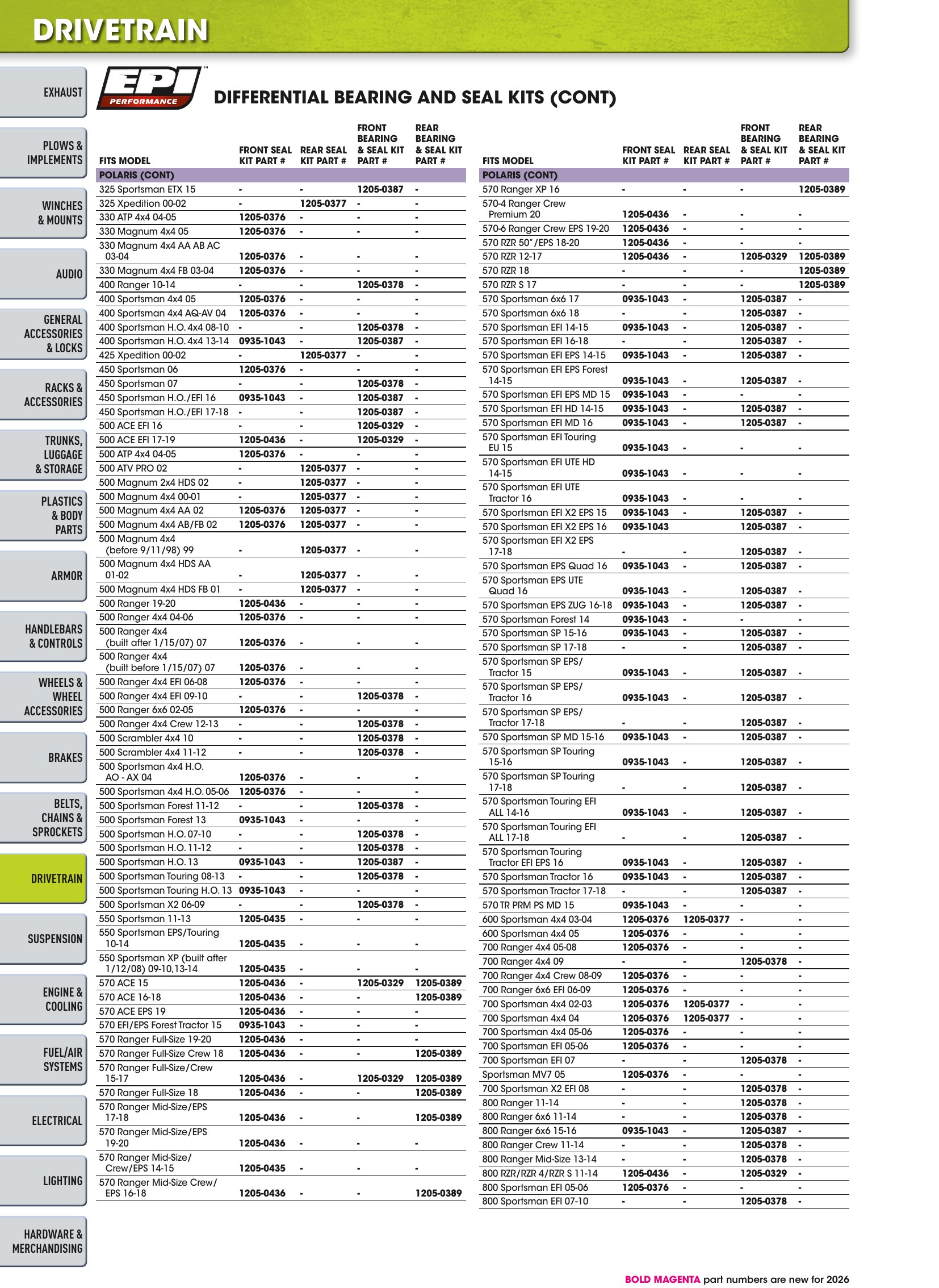 ATV/UTV 2026, page 792