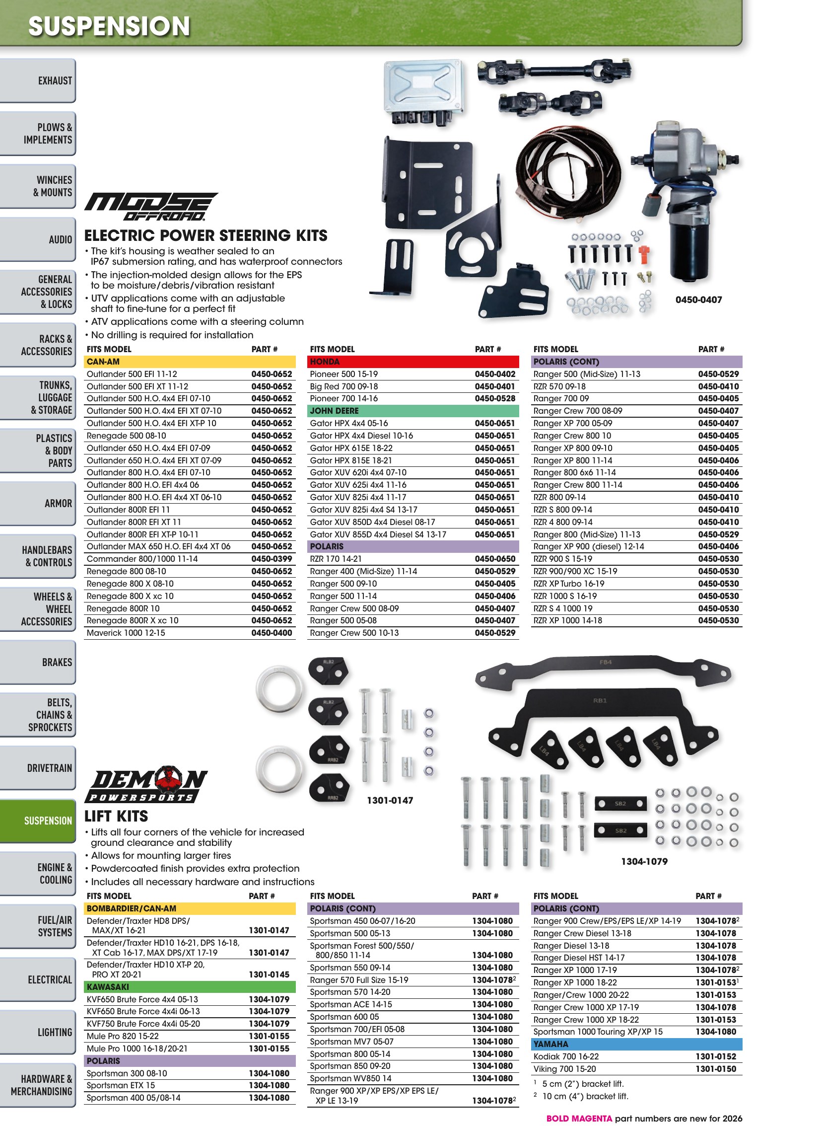 ATV/UTV 2026, страница 796