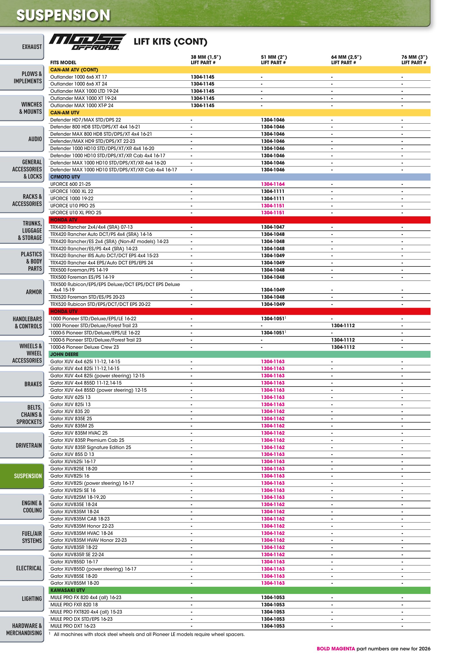 ATV/UTV 2026, страница 798