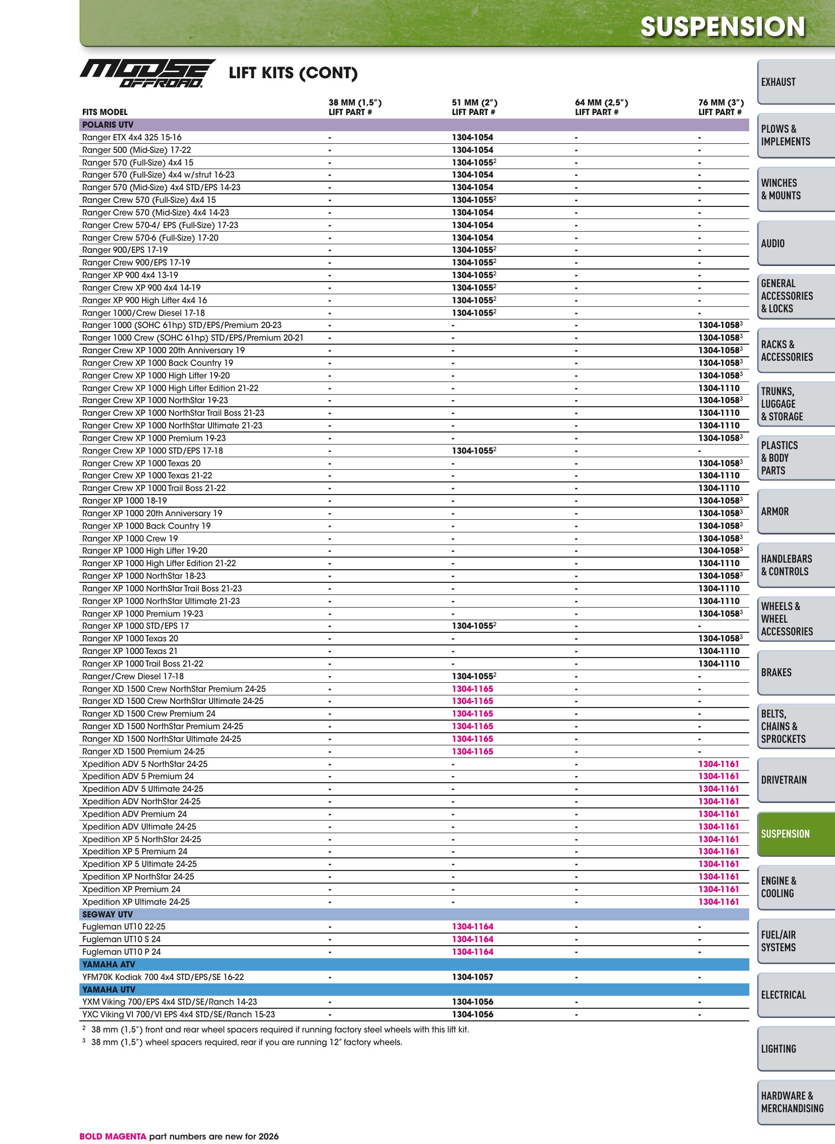 ATV/UTV 2026, page 799