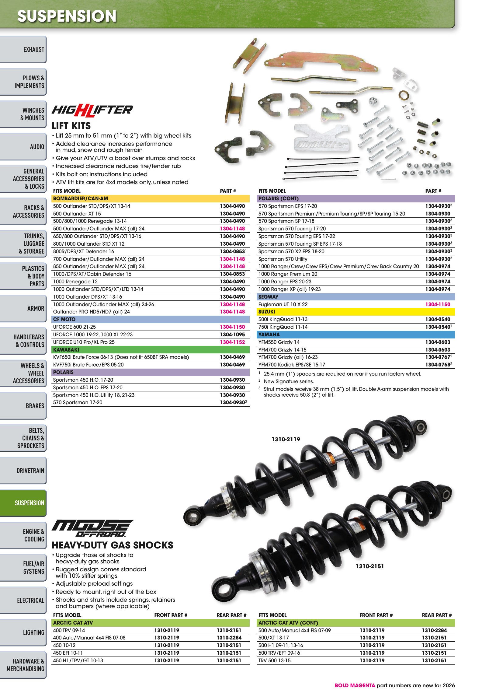 ATV/UTV 2026, page 800