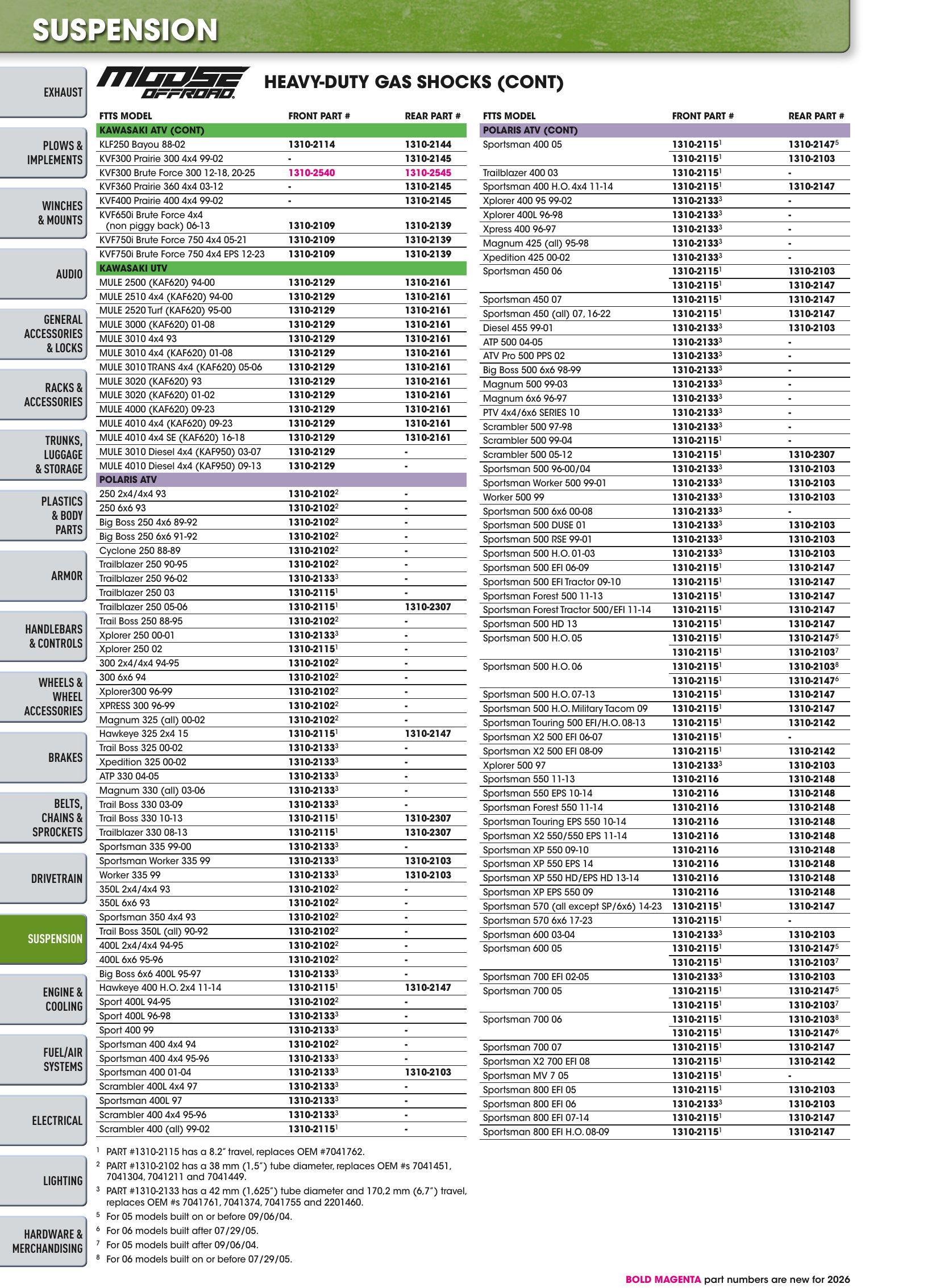 ATV/UTV 2026, page 802