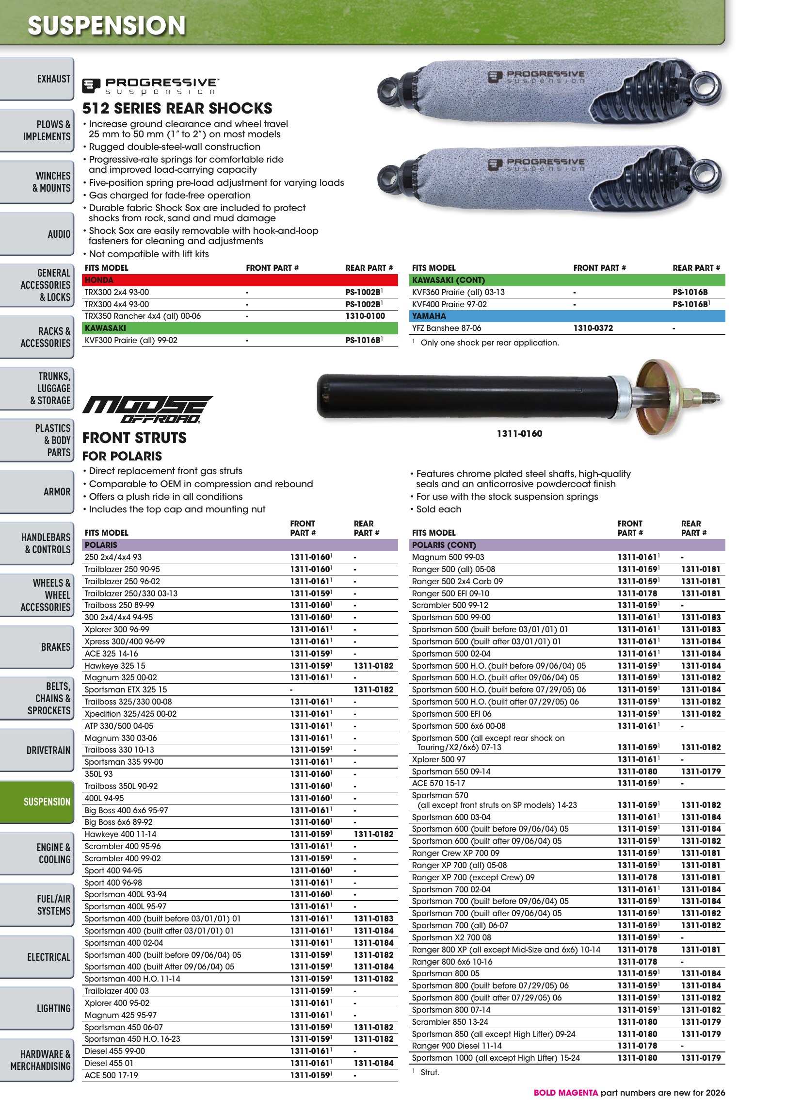 ATV/UTV 2026, страница 804