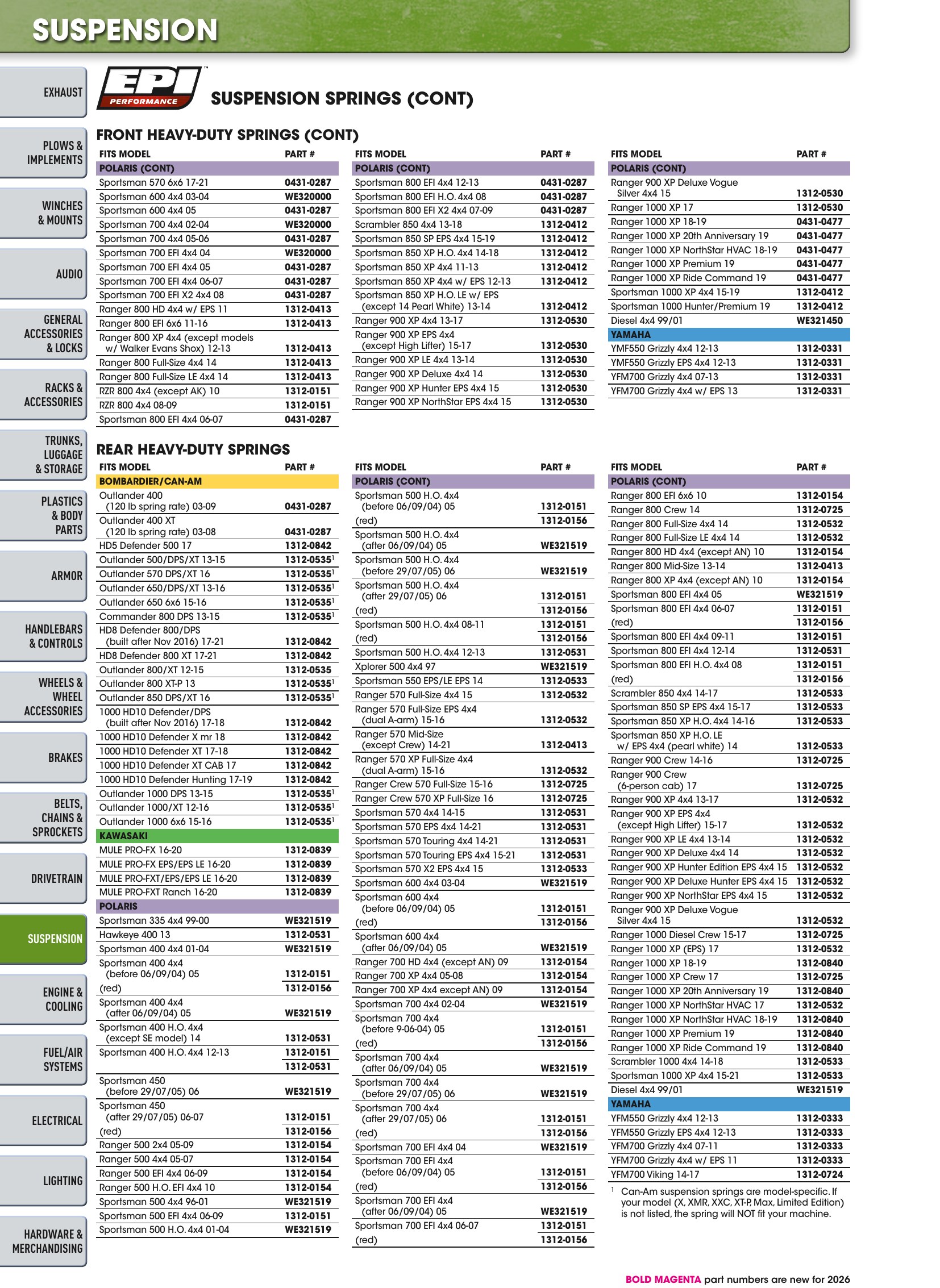 ATV/UTV 2026, страница 806