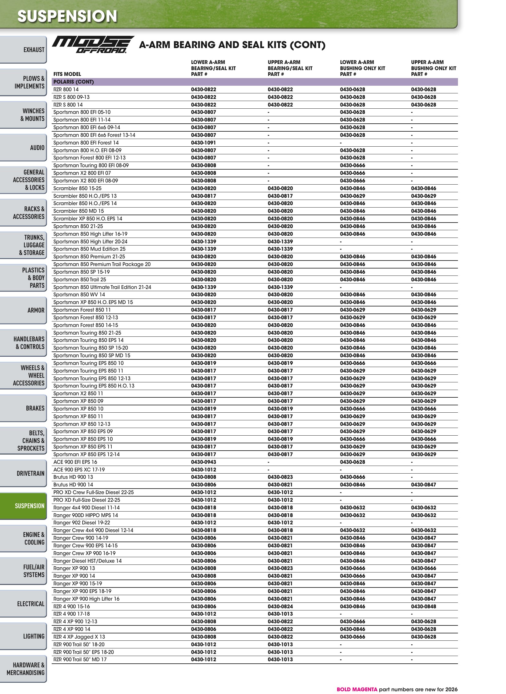 ATV/UTV 2026, page 824