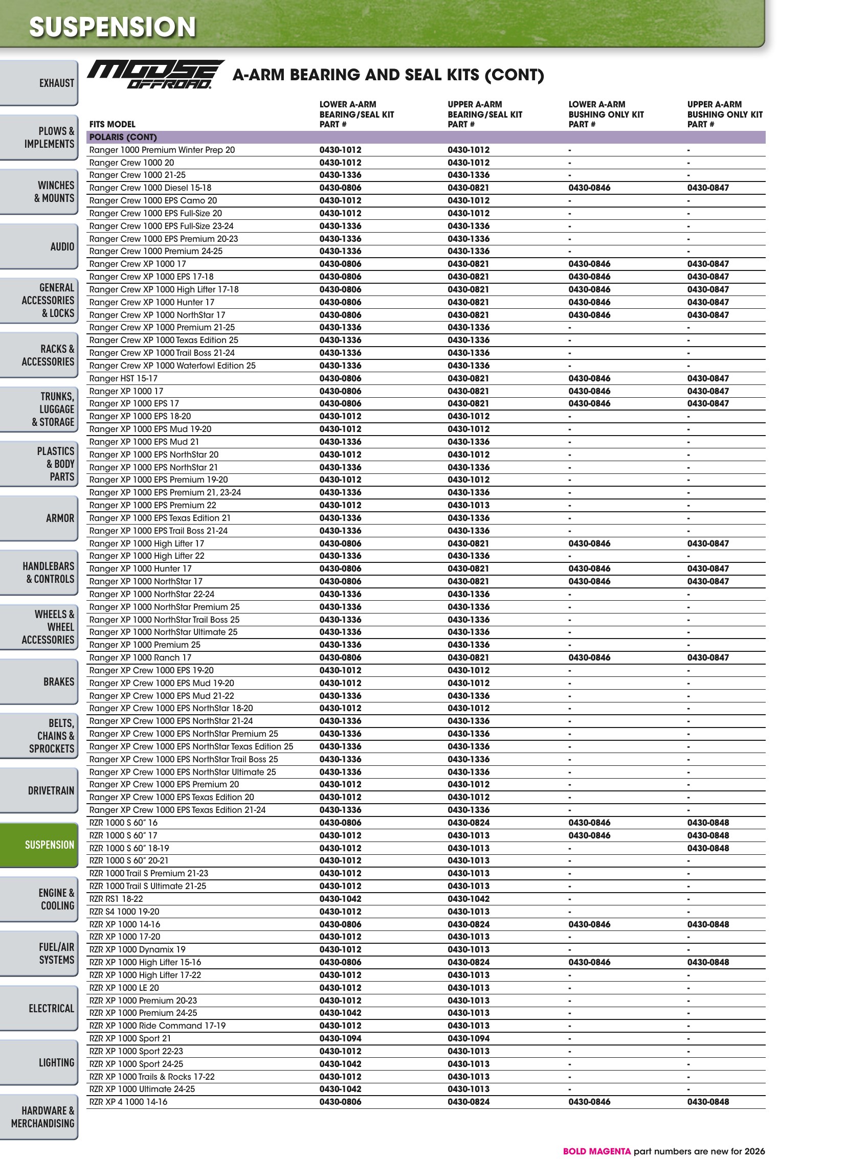 ATV/UTV 2026, page 826