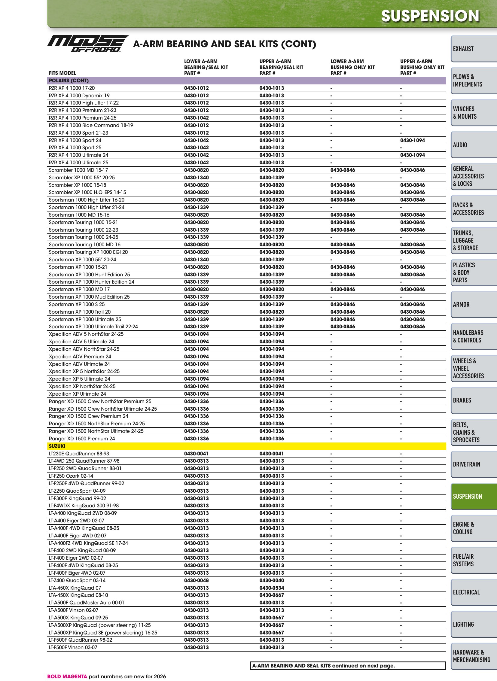 ATV/UTV 2026, page 827