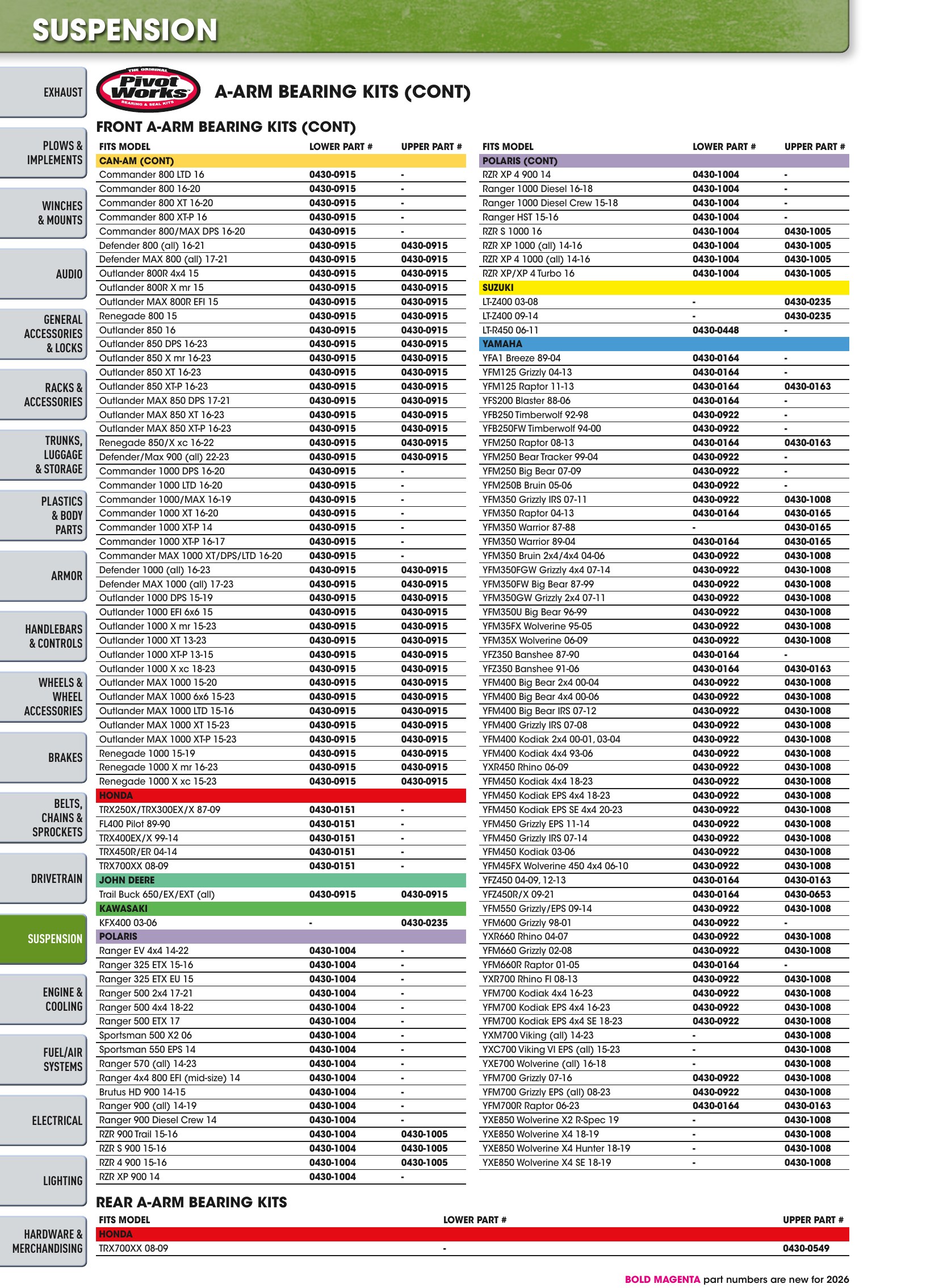 ATV/UTV 2026, страница 830