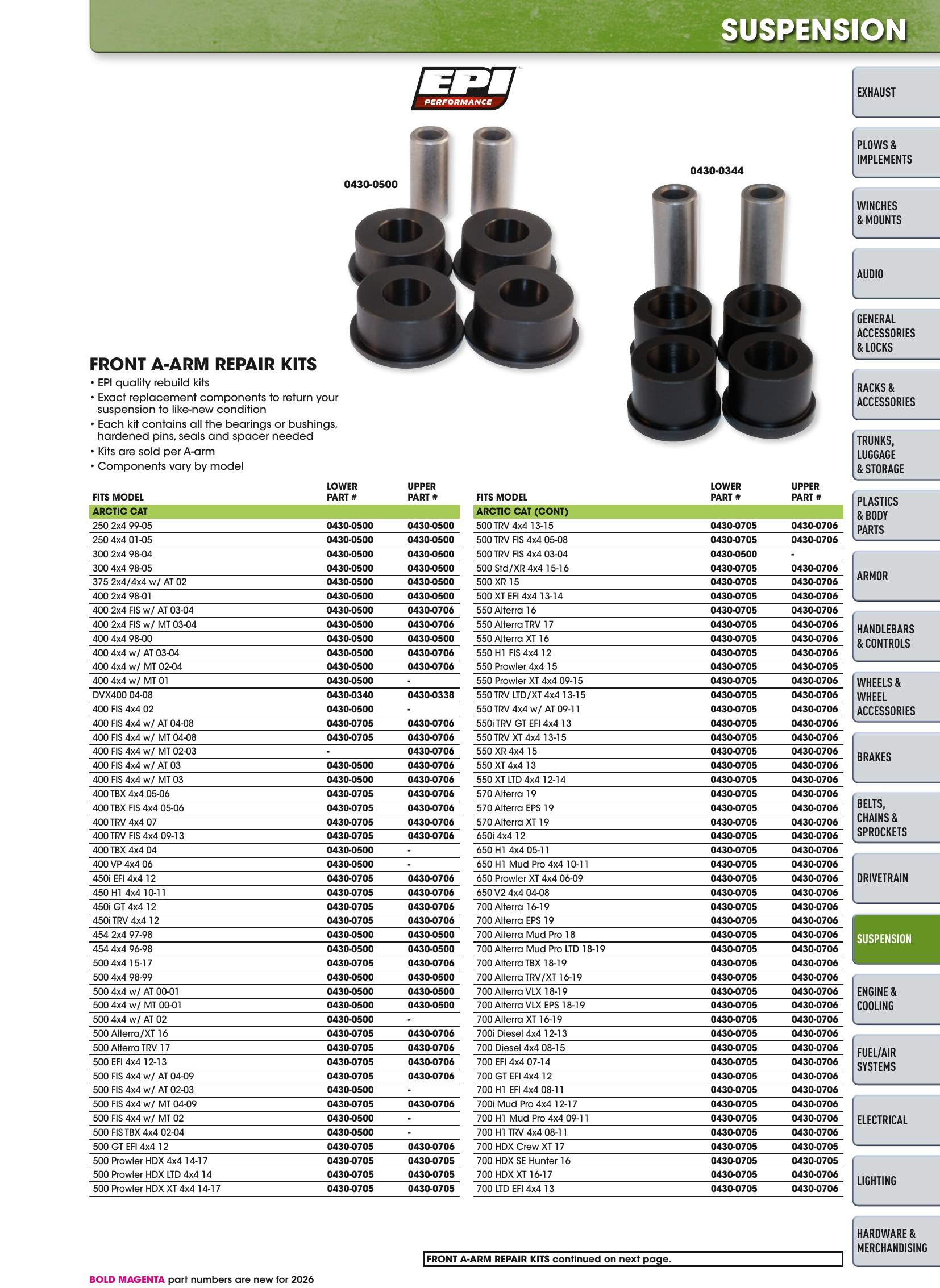 ATV/UTV 2026, page 831
