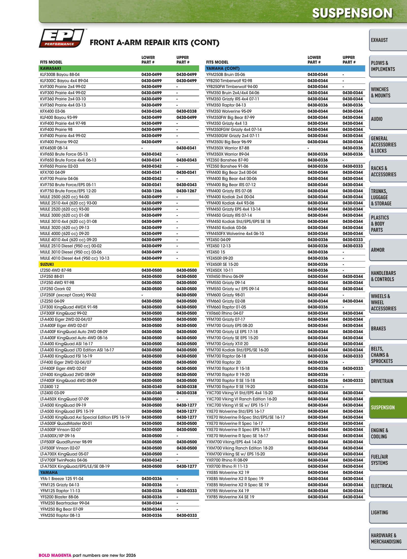 ATV/UTV 2026, page 833