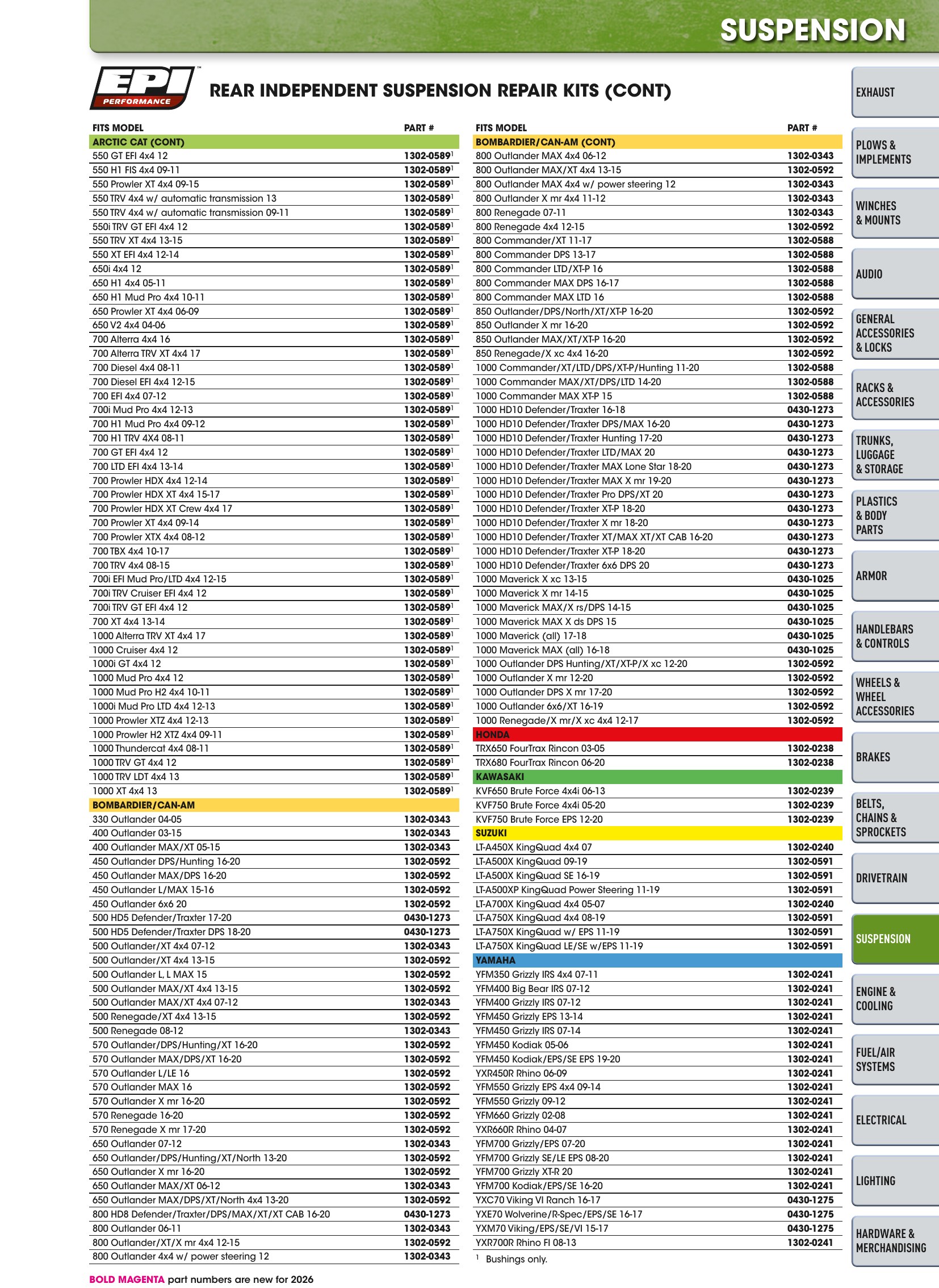 ATV/UTV 2026, page 845