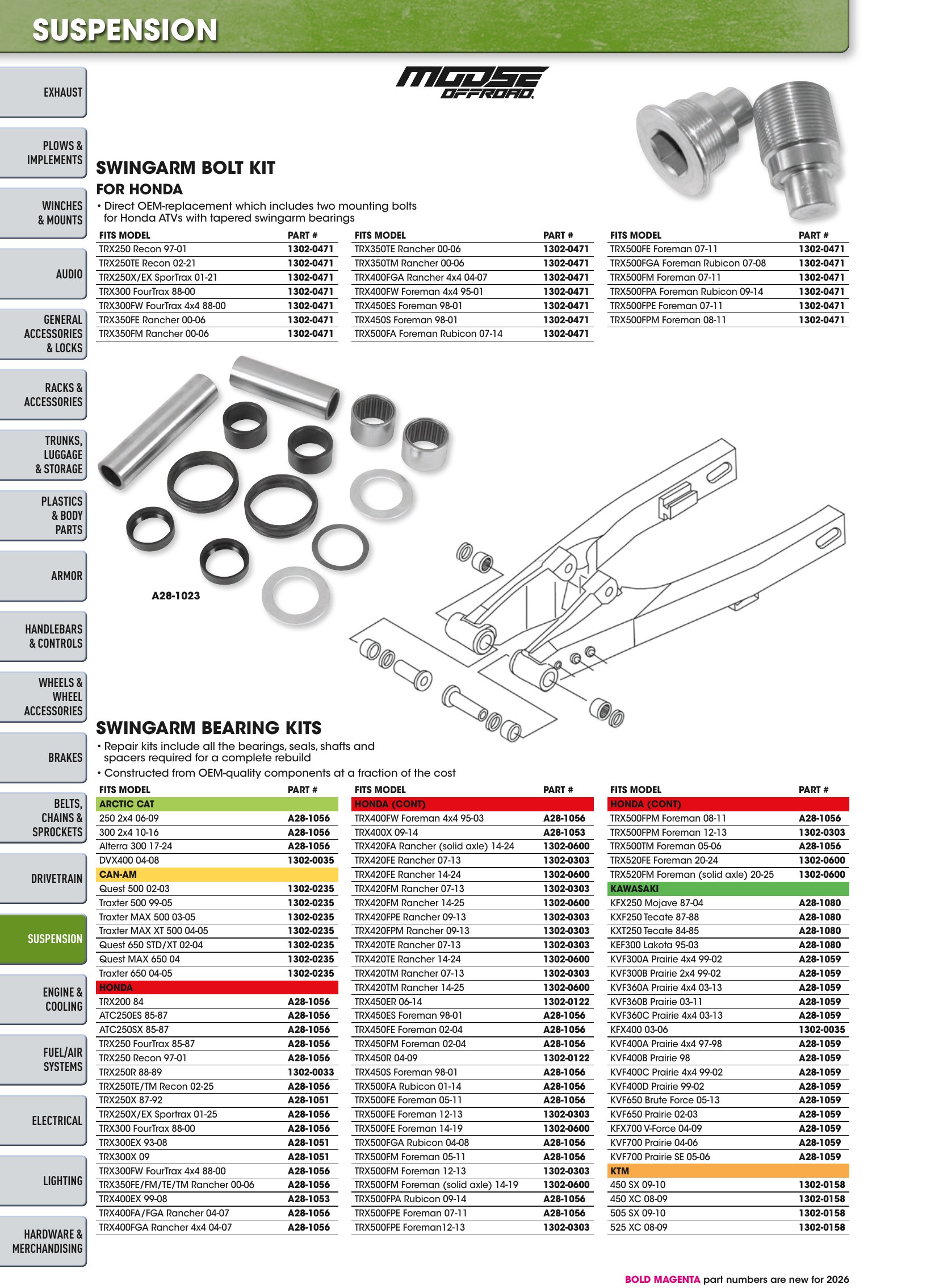 ATV/UTV 2026, страница 846