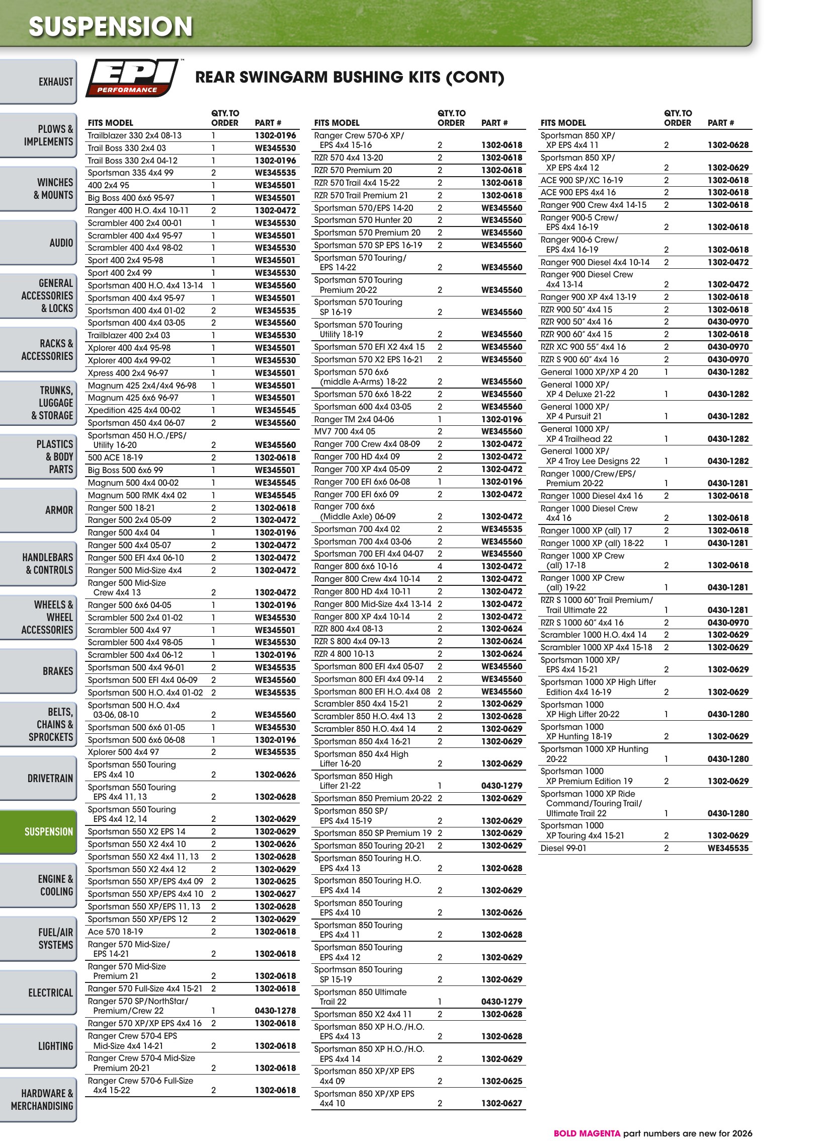 ATV/UTV 2026, страница 848