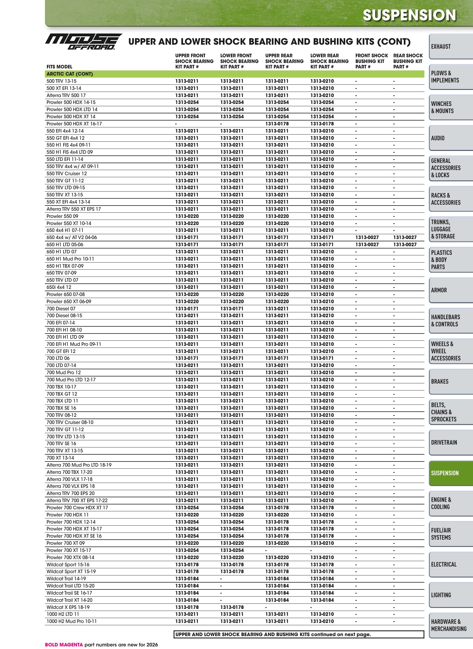 ATV/UTV 2026, page 851