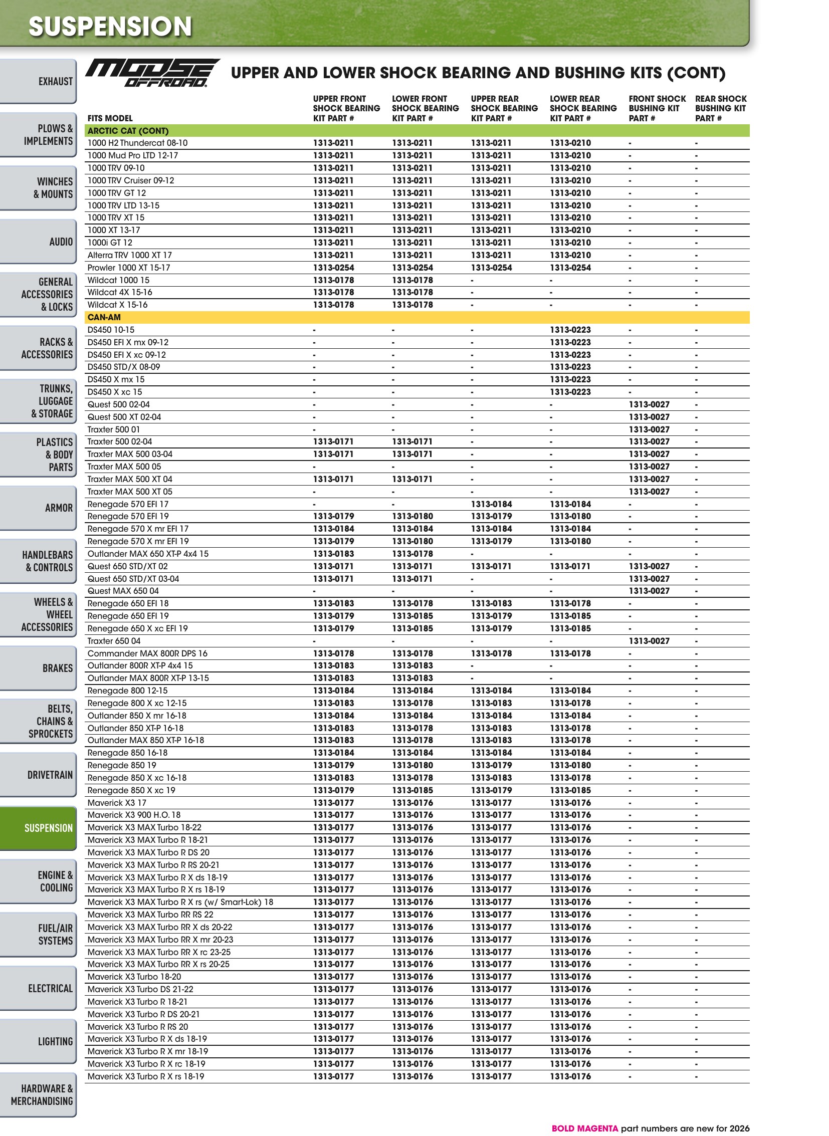 ATV/UTV 2026, page 852