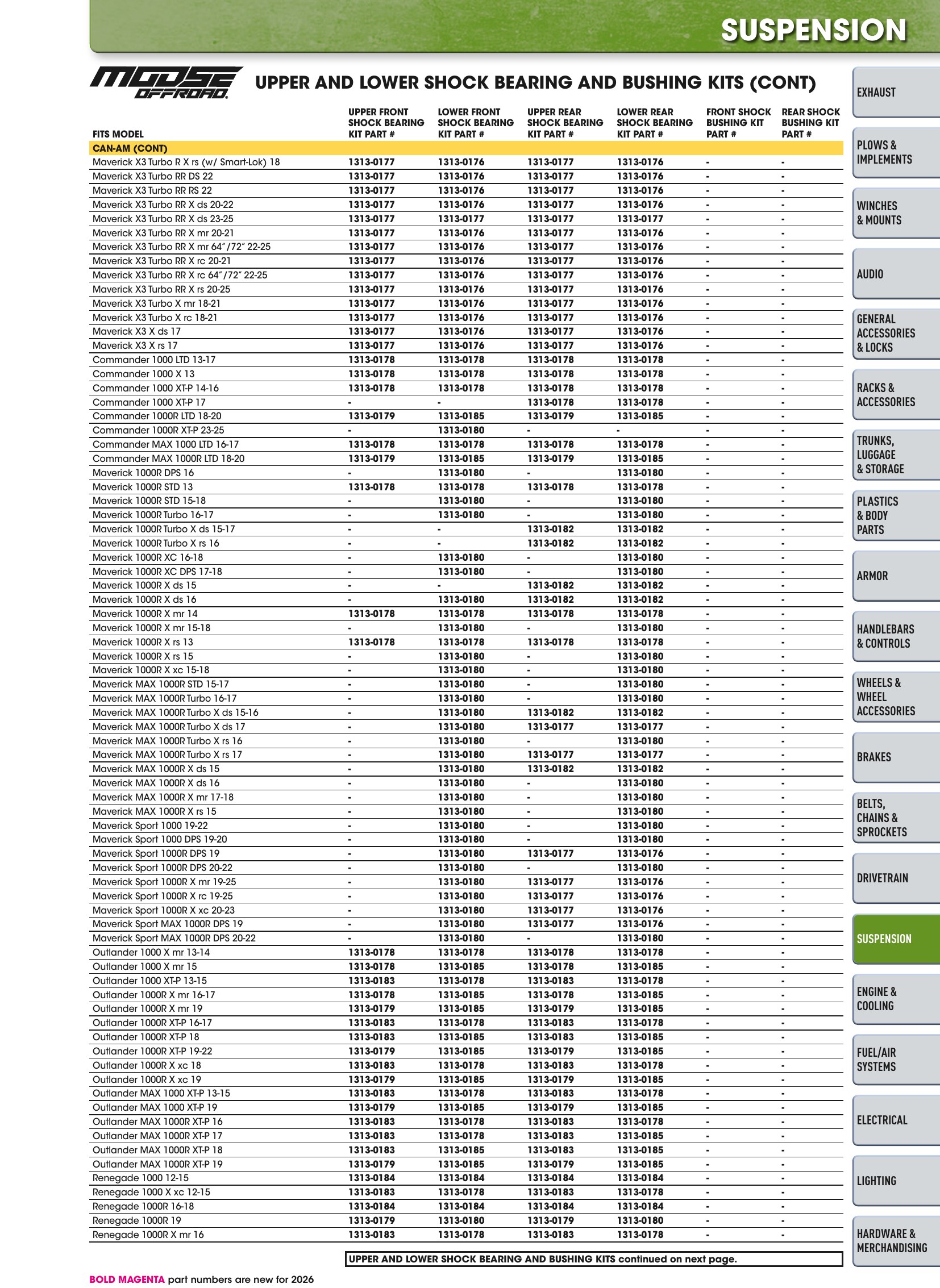 ATV/UTV 2026, page 853