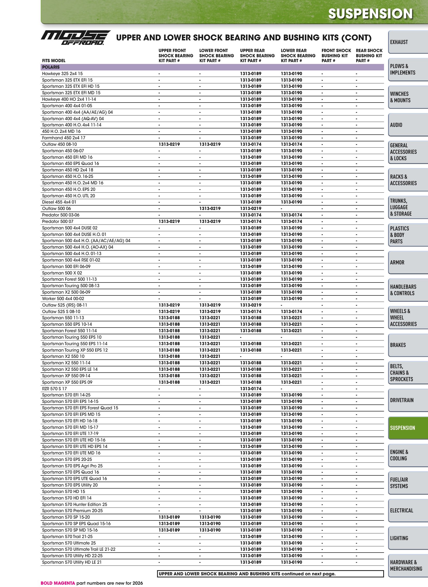 ATV/UTV 2026, page 855