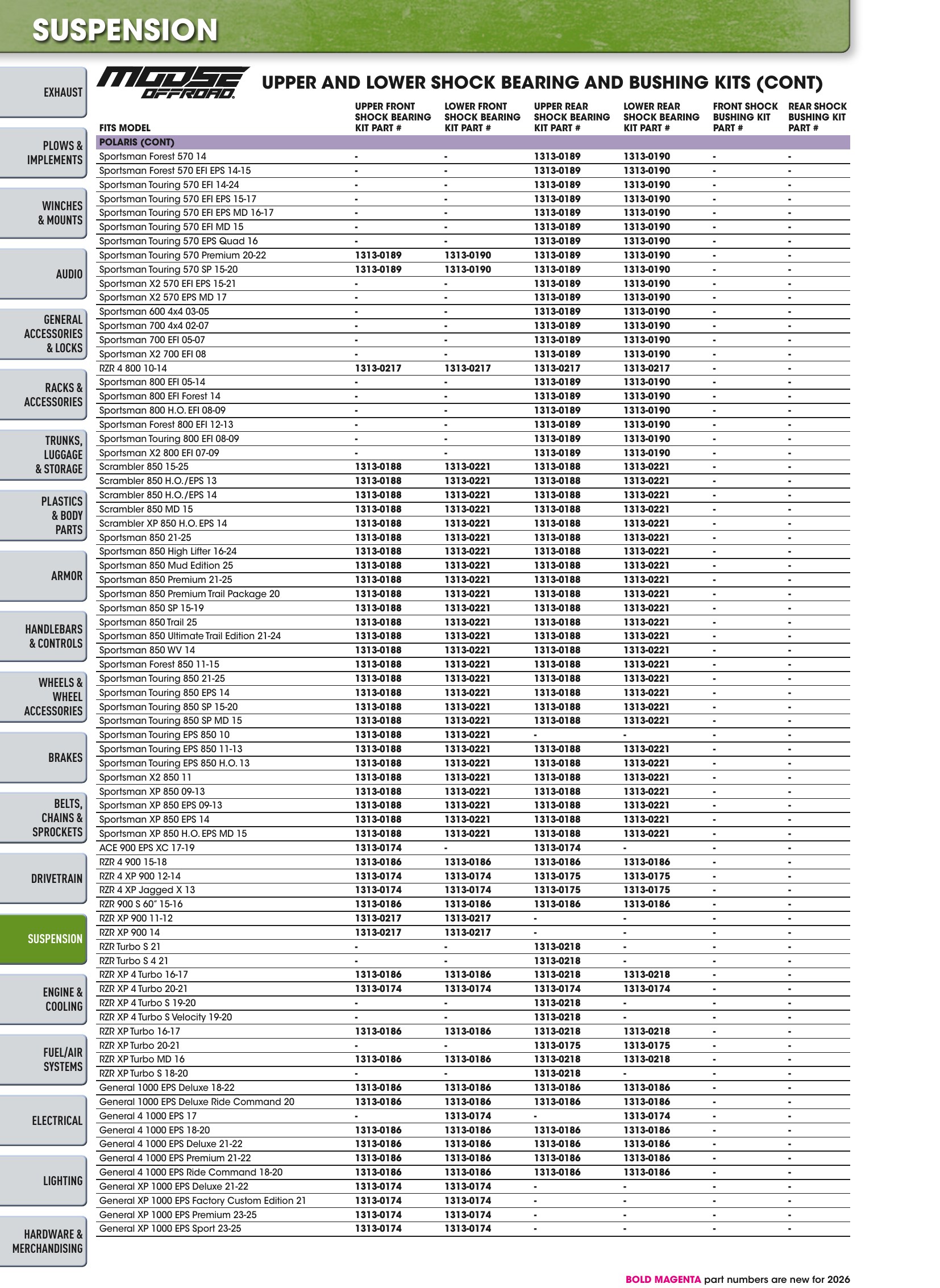 ATV/UTV 2026, page 856