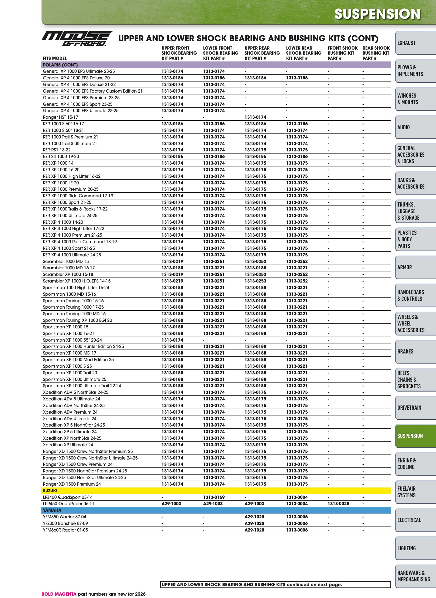 ATV/UTV 2026, page 857