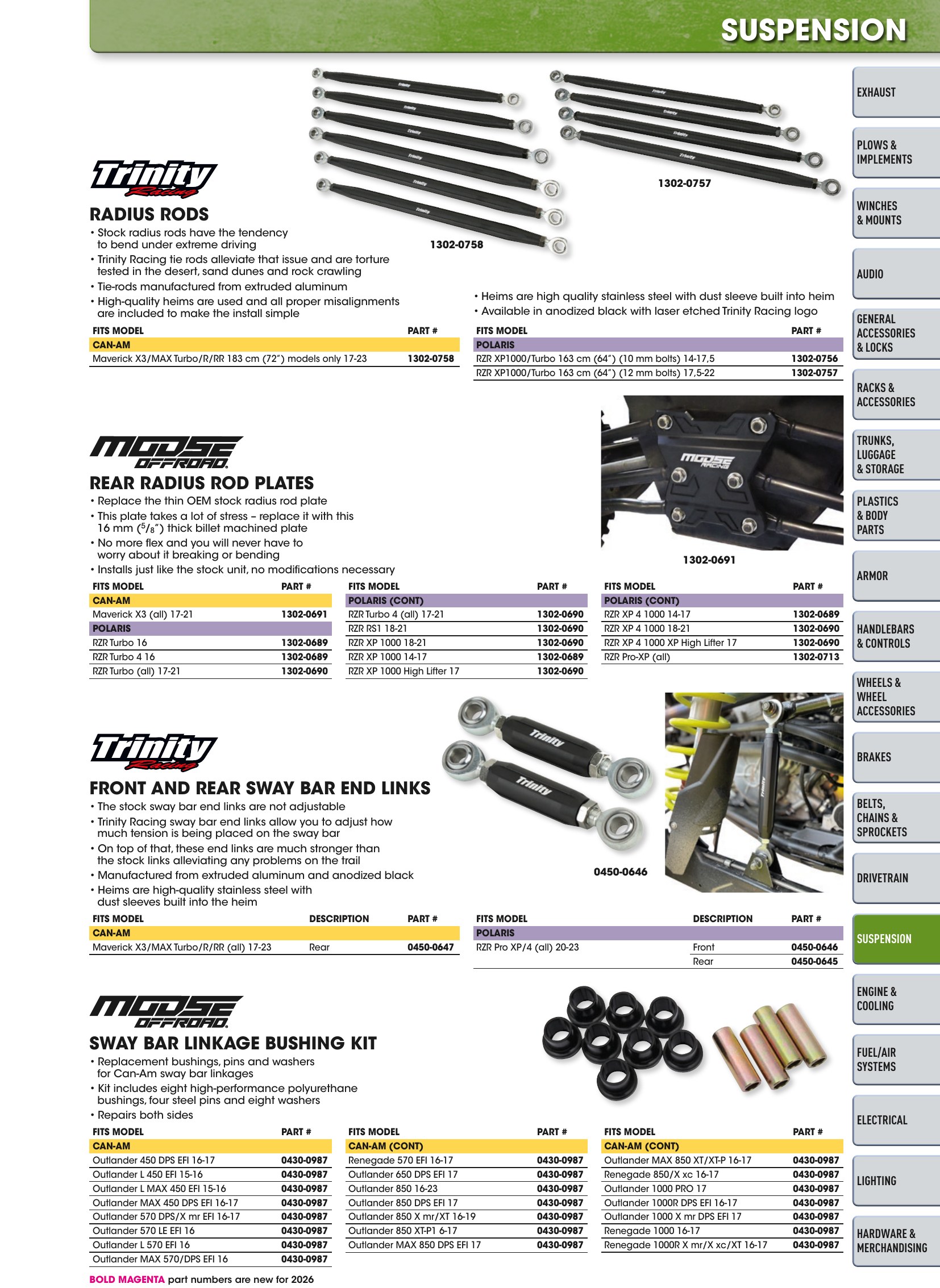ATV/UTV 2026, page 859