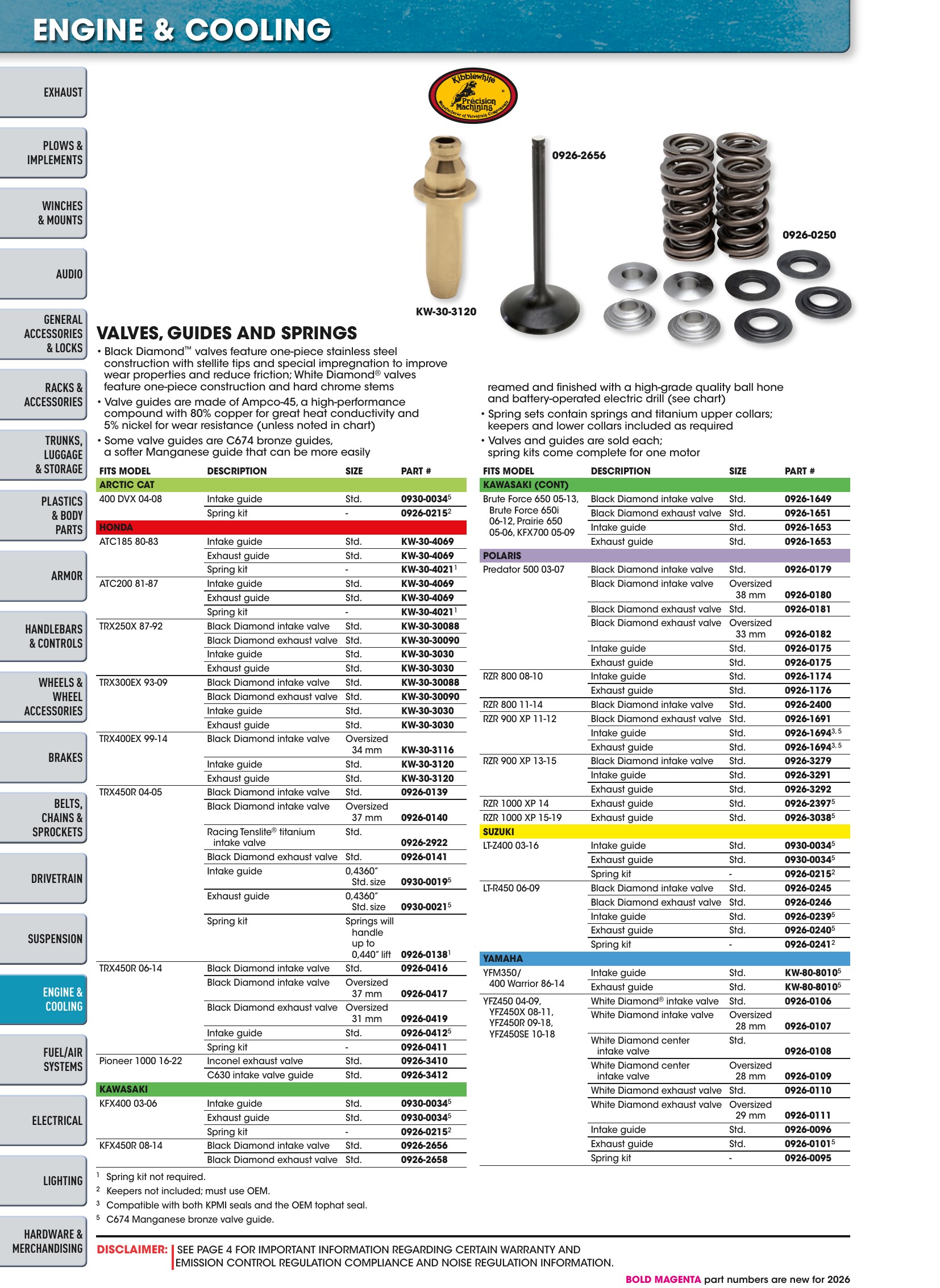ATV/UTV 2026, page 864