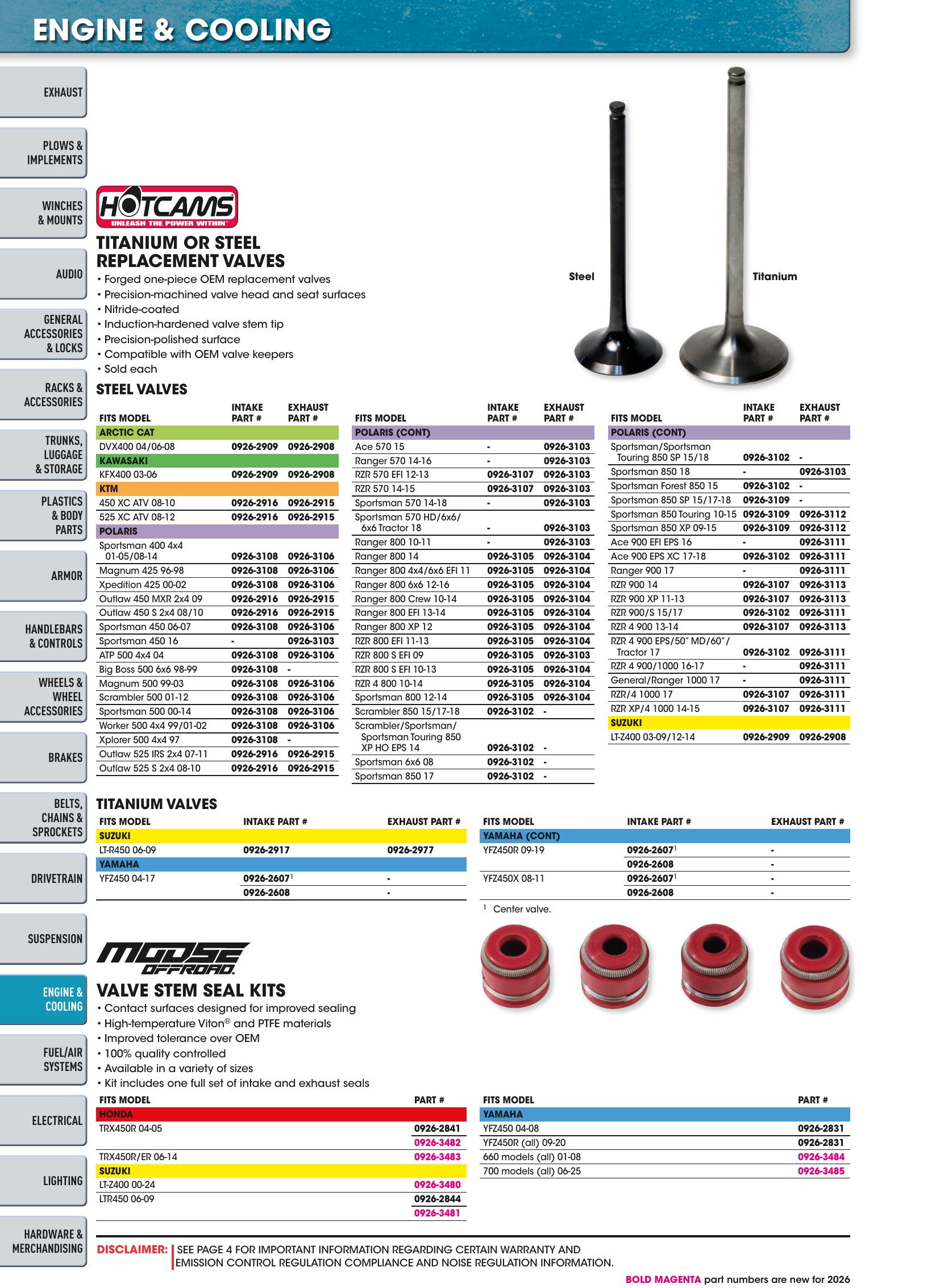 ATV/UTV 2026, page 868