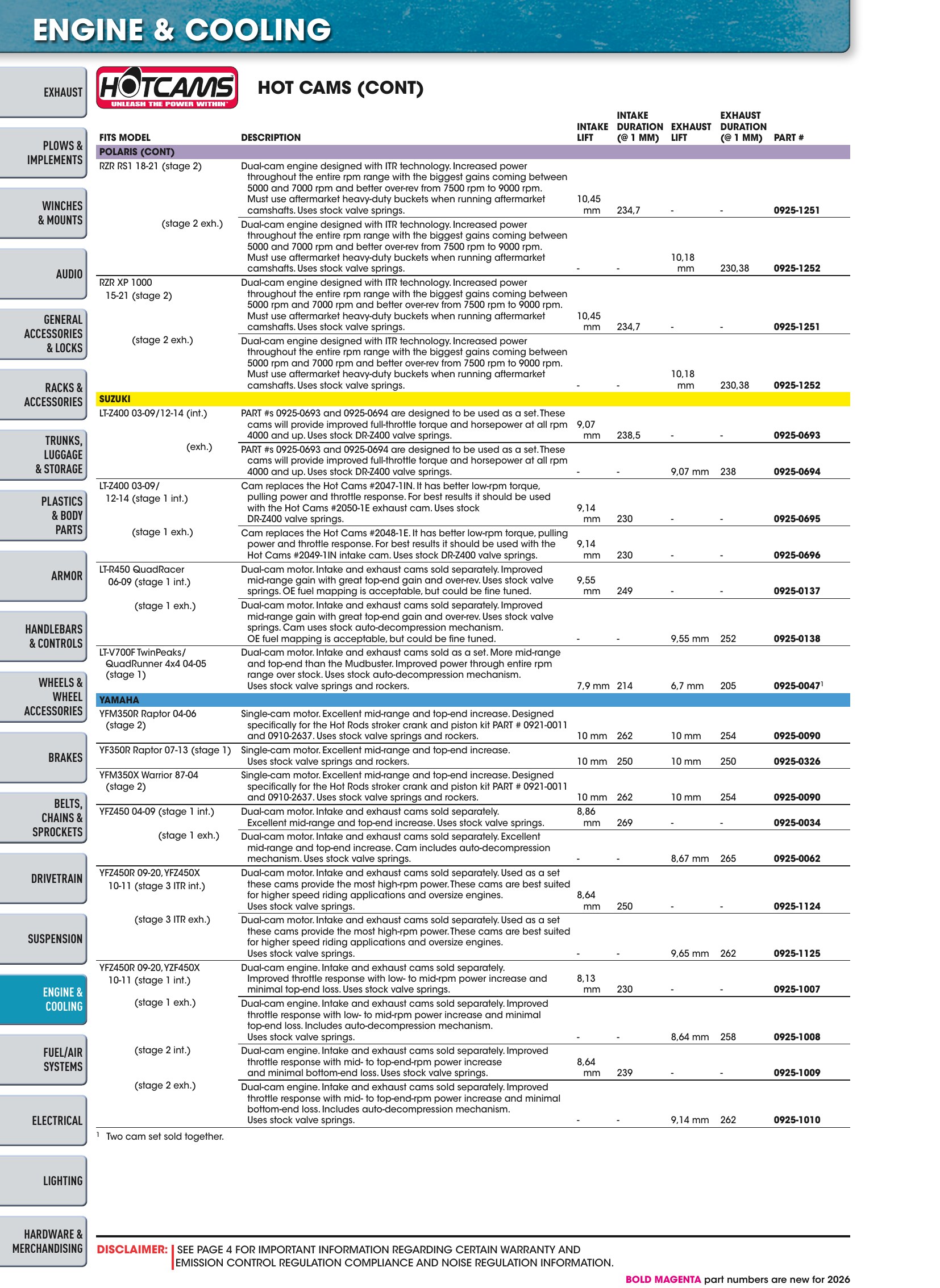 ATV/UTV 2026, page 872