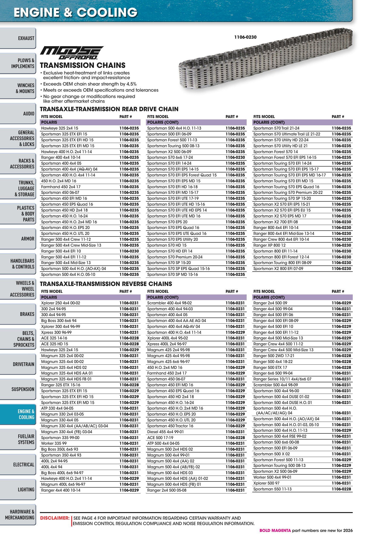 ATV/UTV 2026, page 876