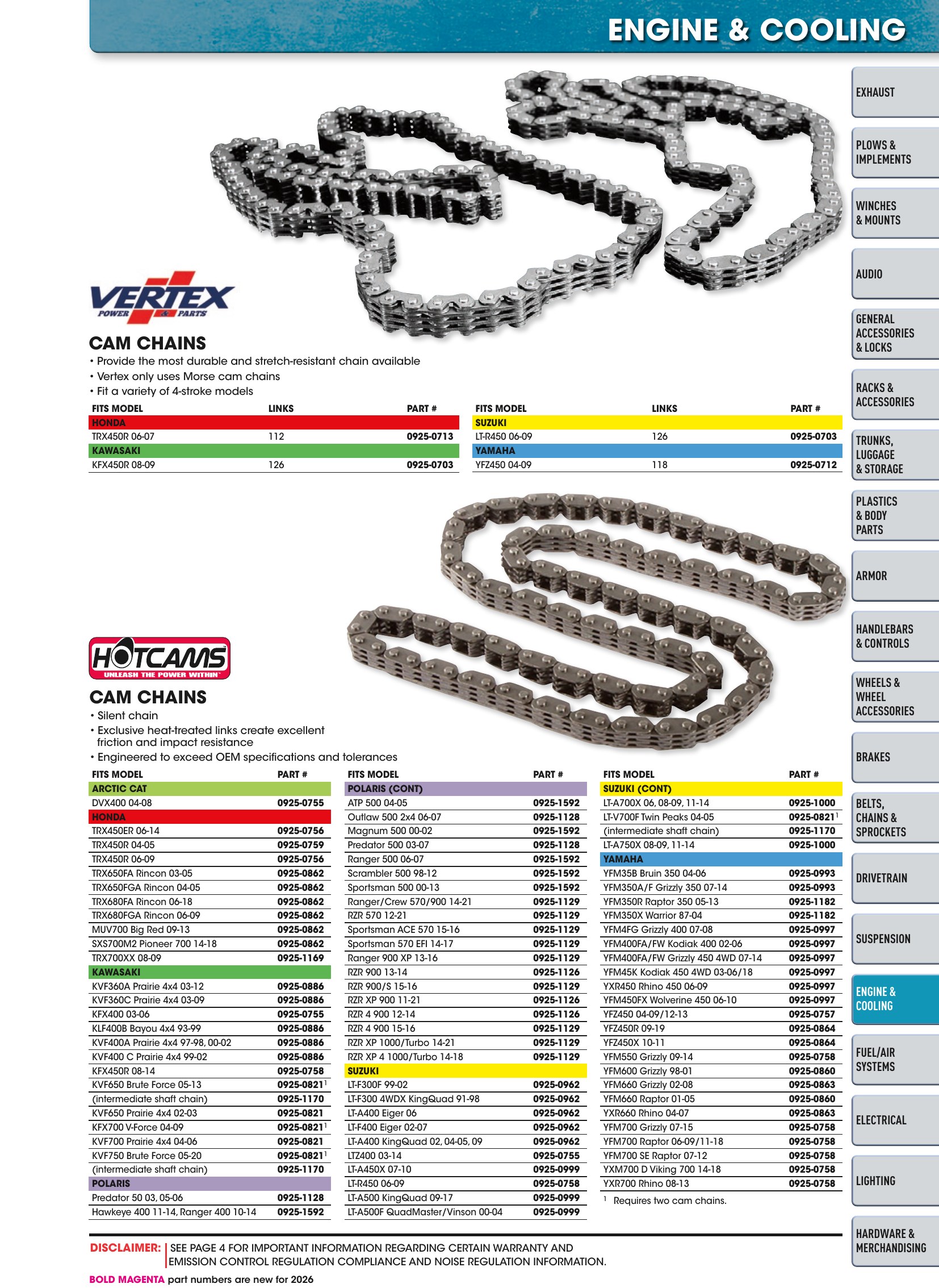 ATV/UTV 2026, page 879