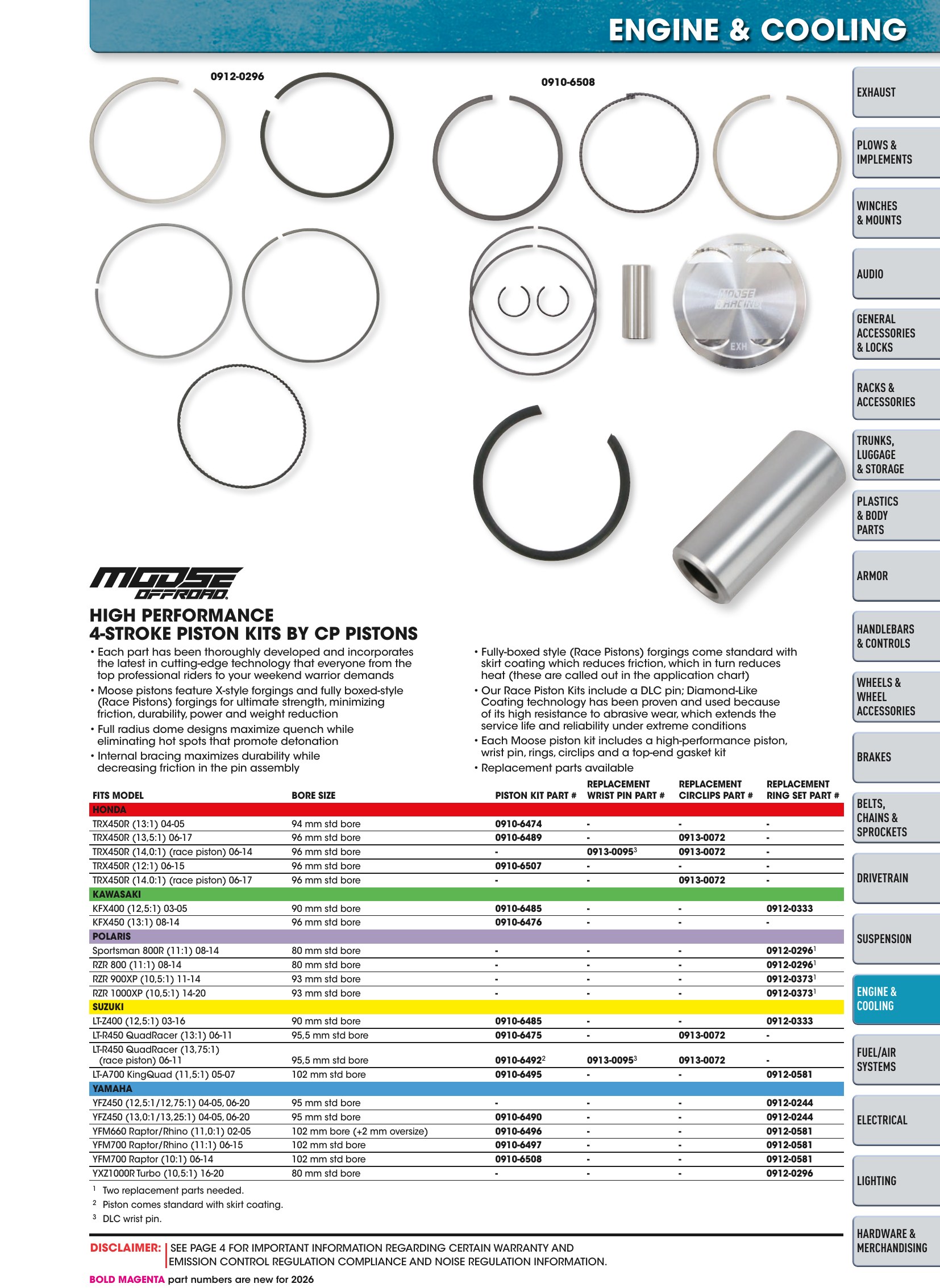 ATV/UTV 2026, page 881