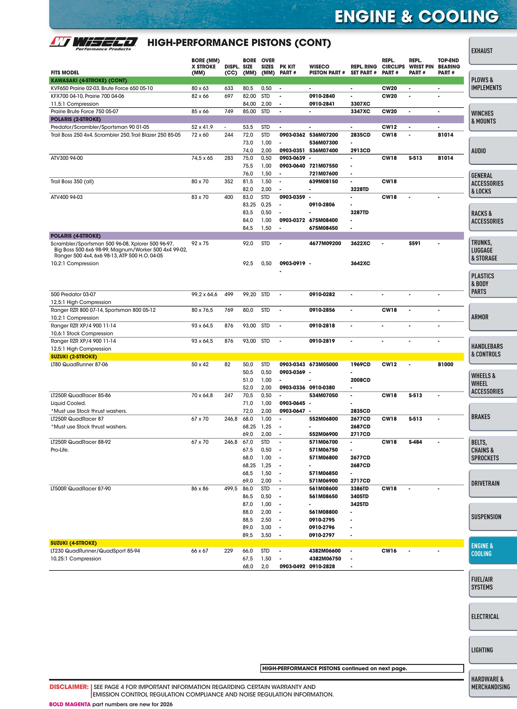 ATV/UTV 2026, page 885