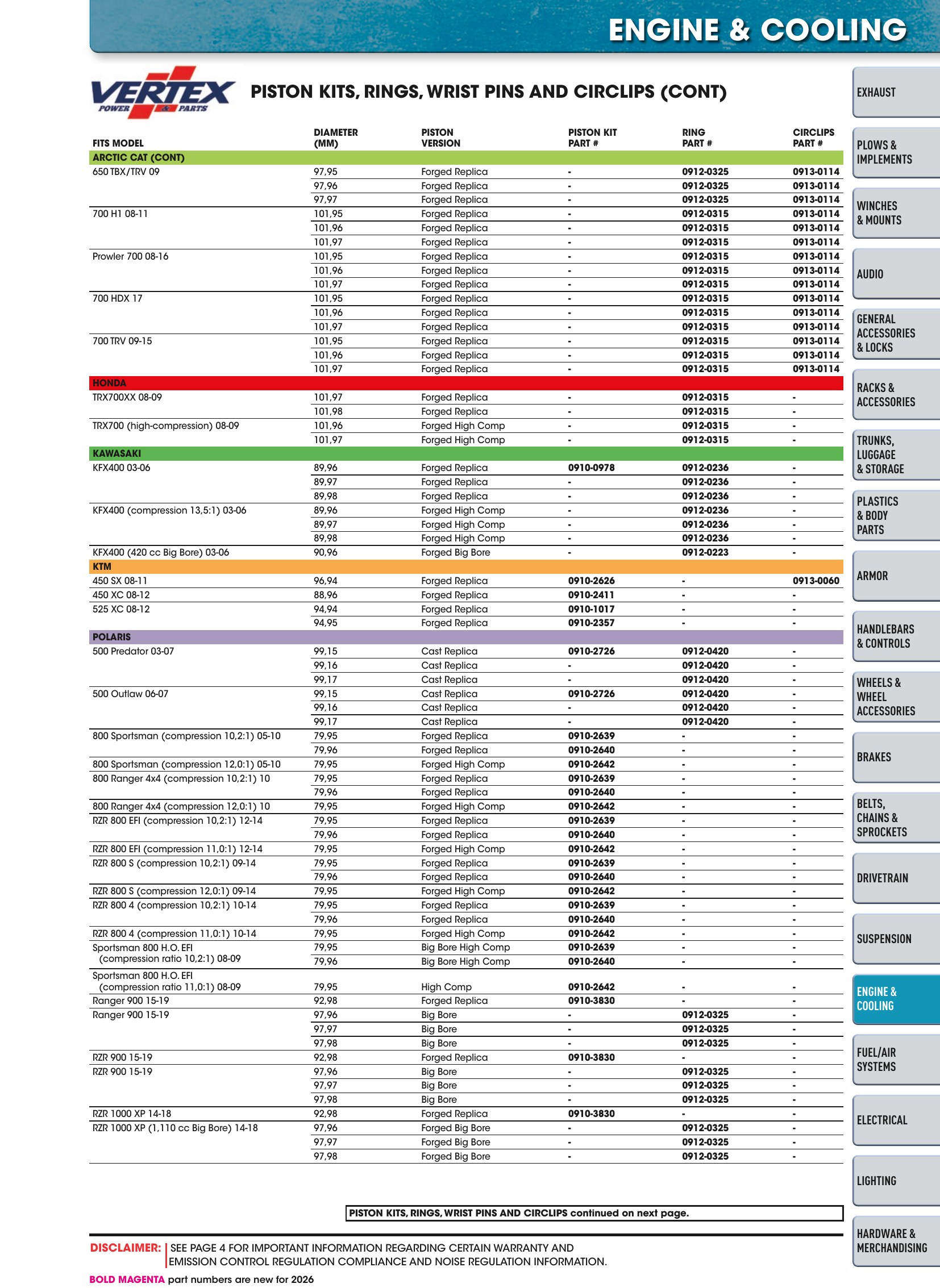 ATV/UTV 2026, страница 889