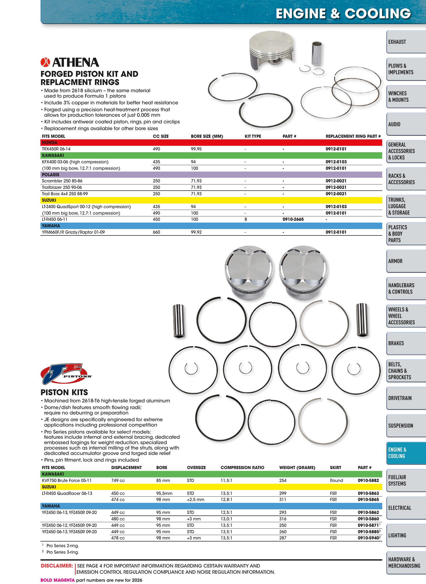 ATV/UTV 2026, page 893