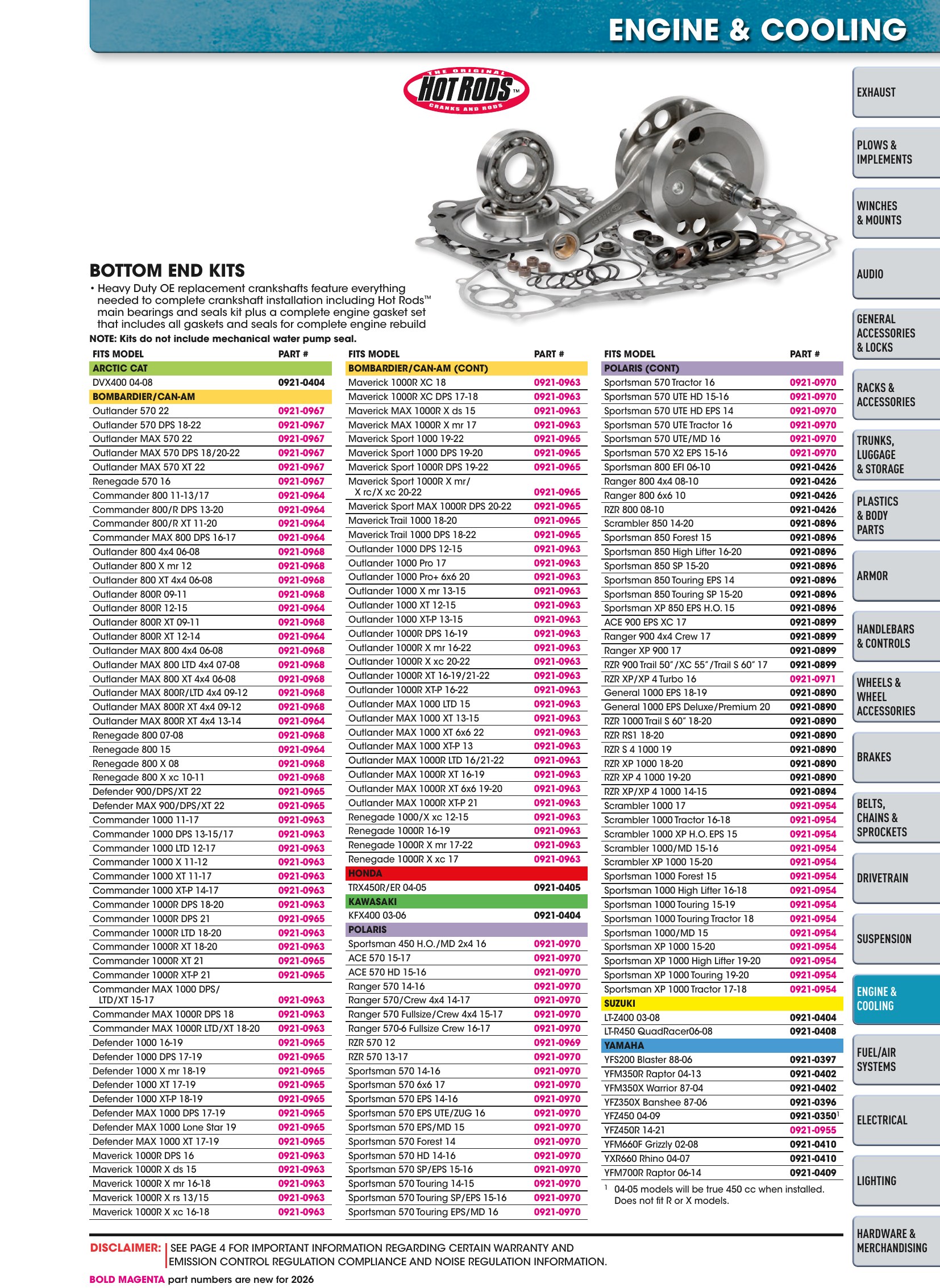 ATV/UTV 2026, страница 901