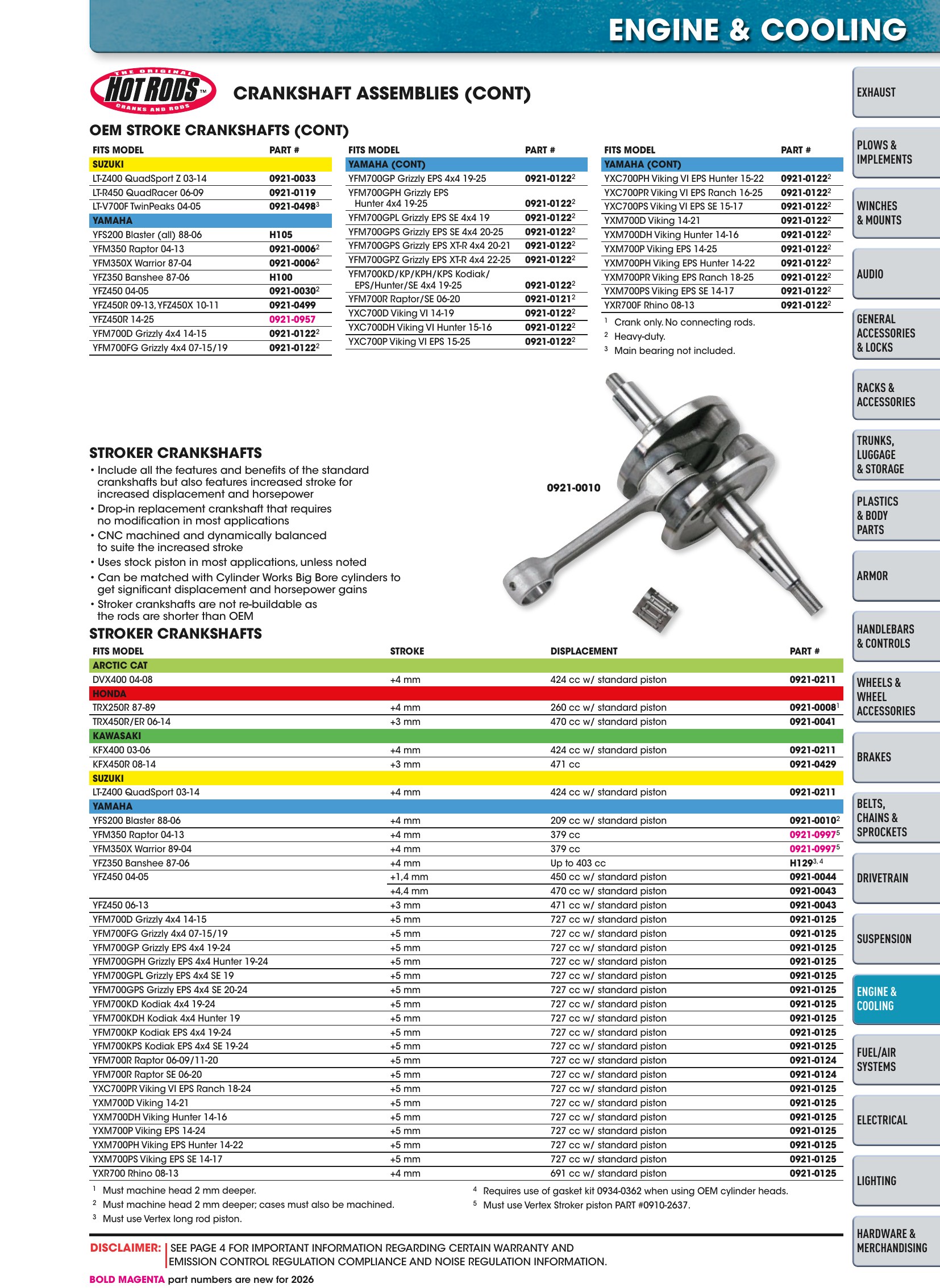 ATV/UTV 2026, страница 905