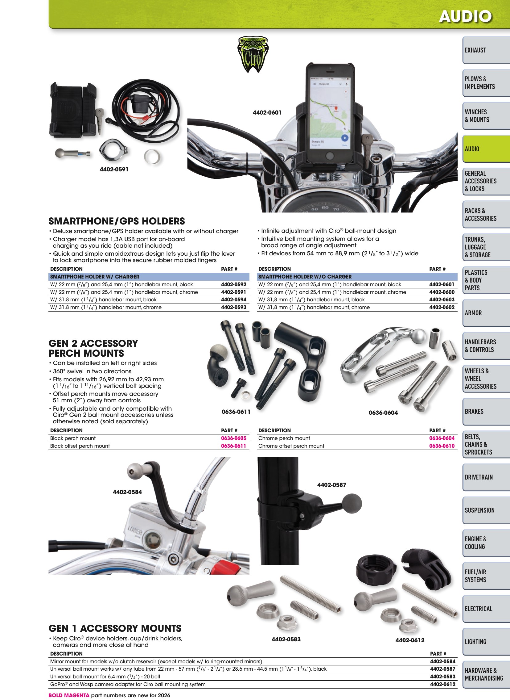 ATV/UTV 2026, page 91
