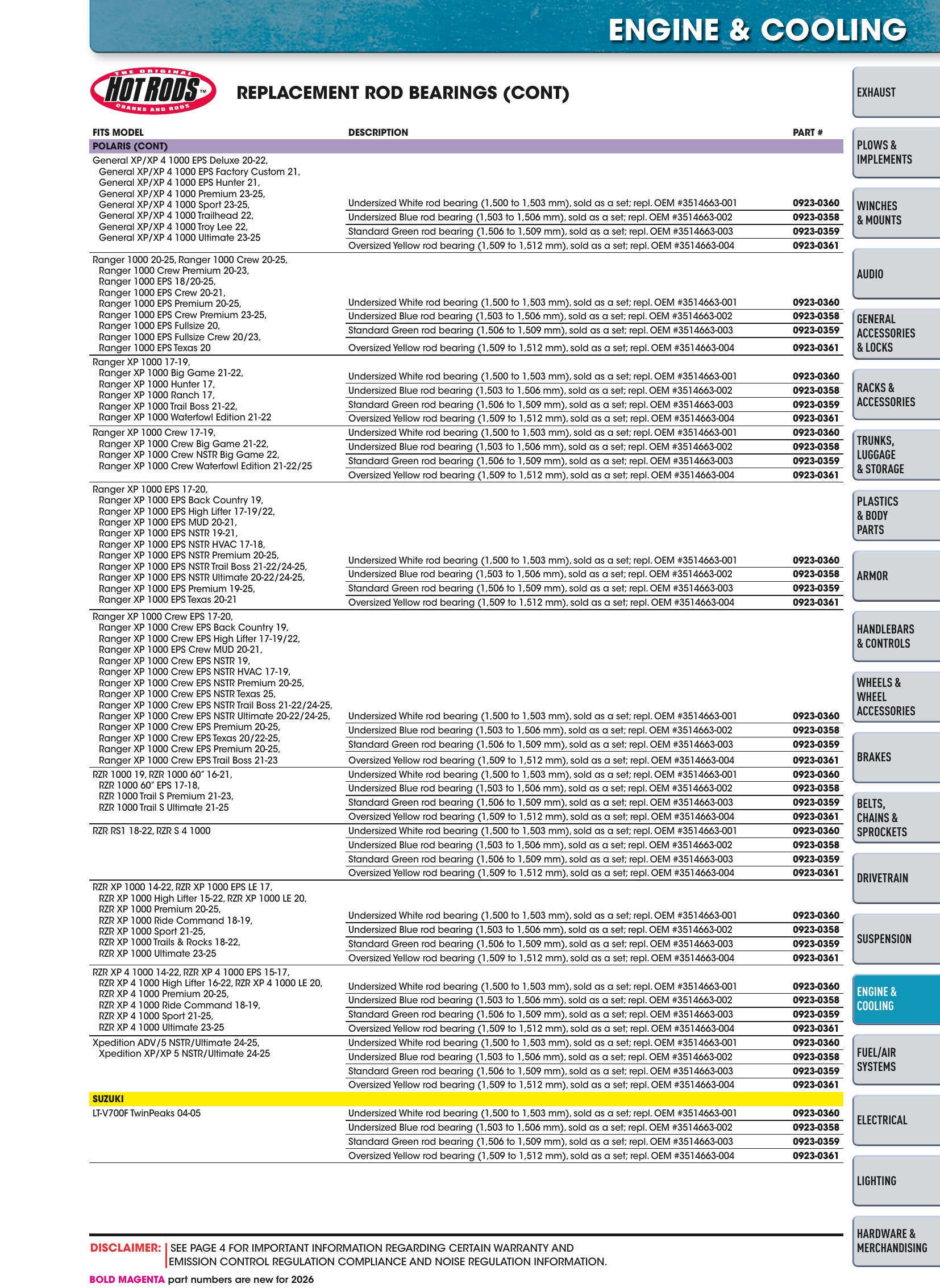 ATV/UTV 2026, page 913