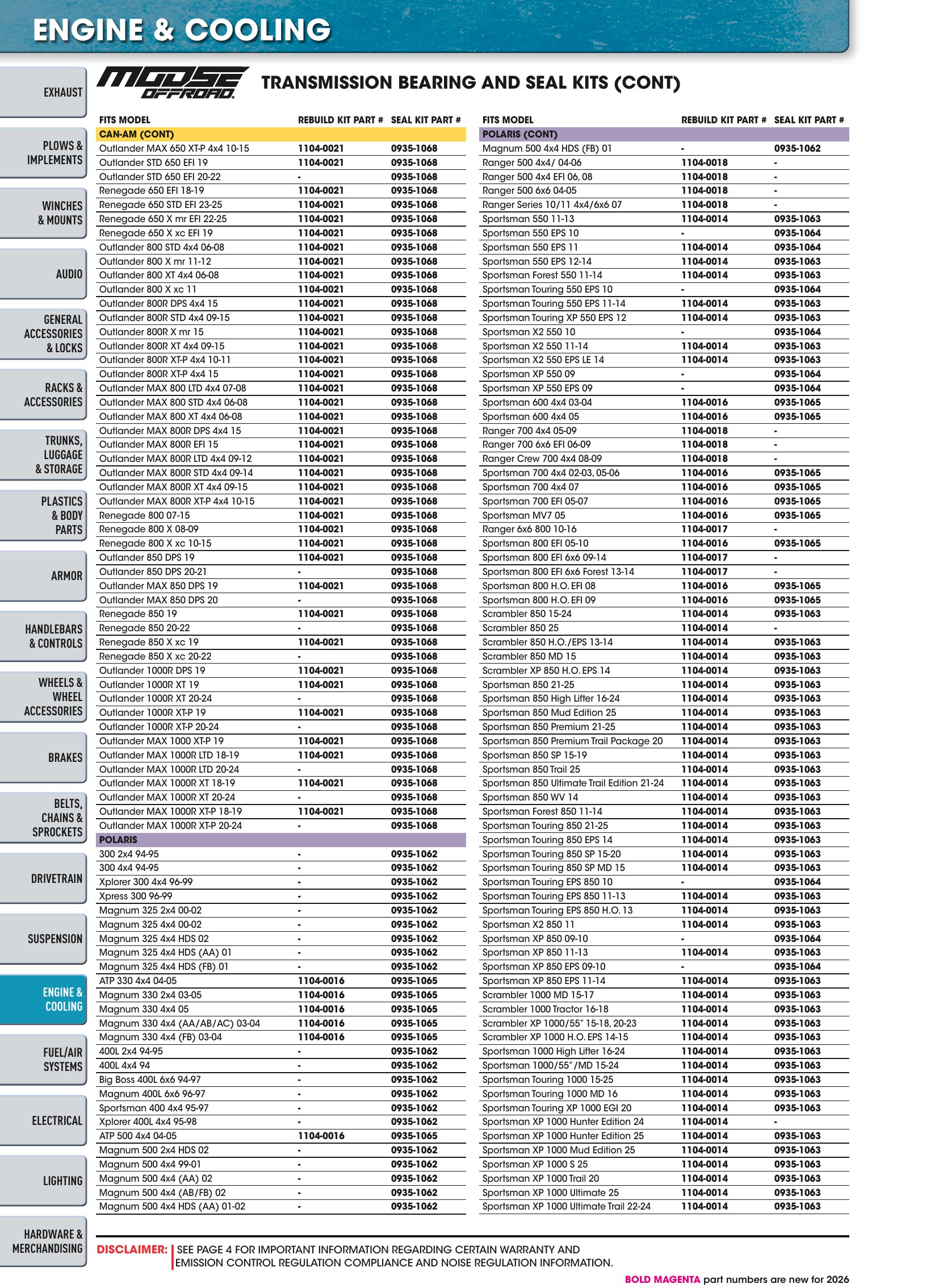 ATV/UTV 2026, page 916