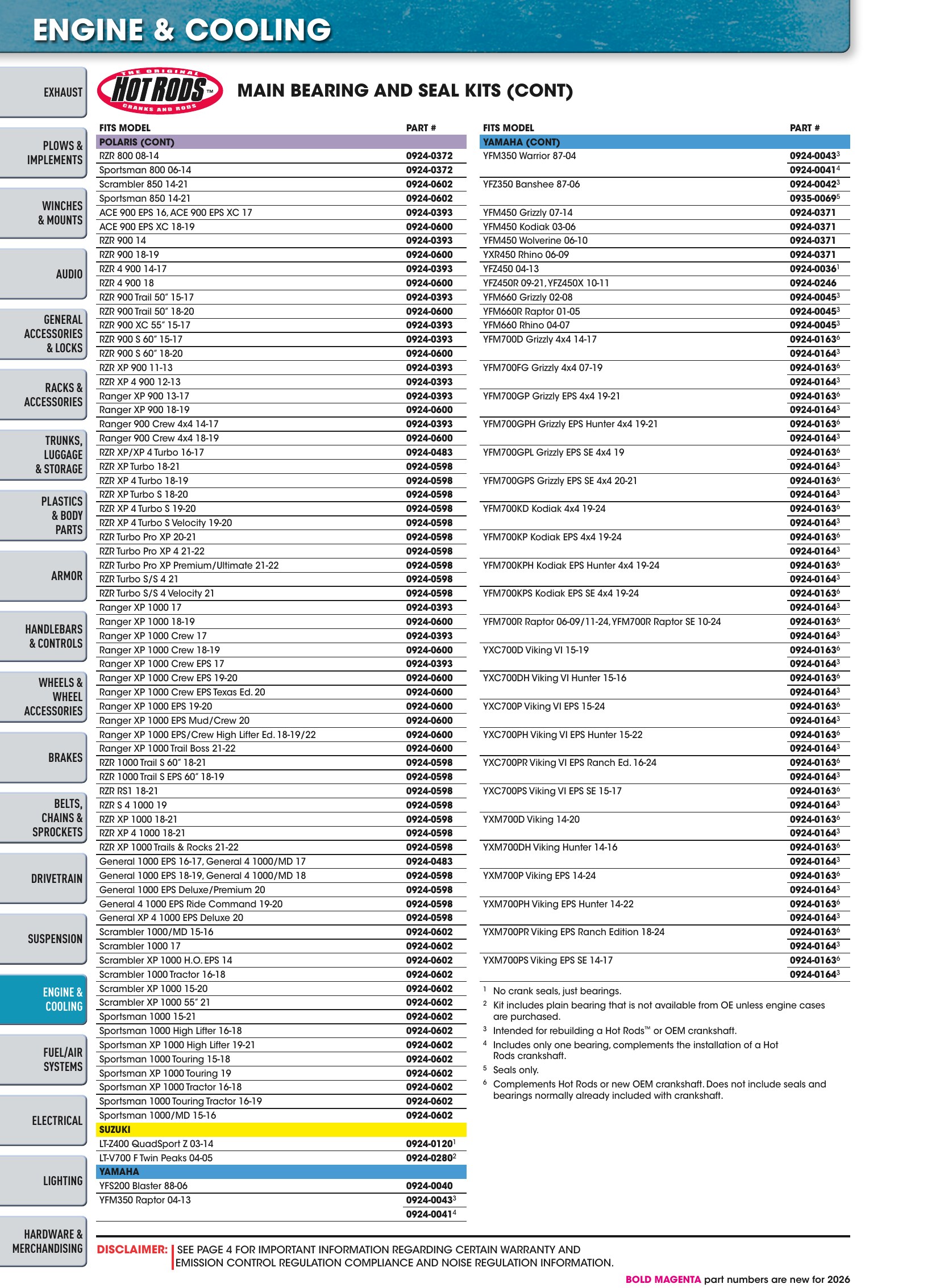 ATV/UTV 2026, page 918