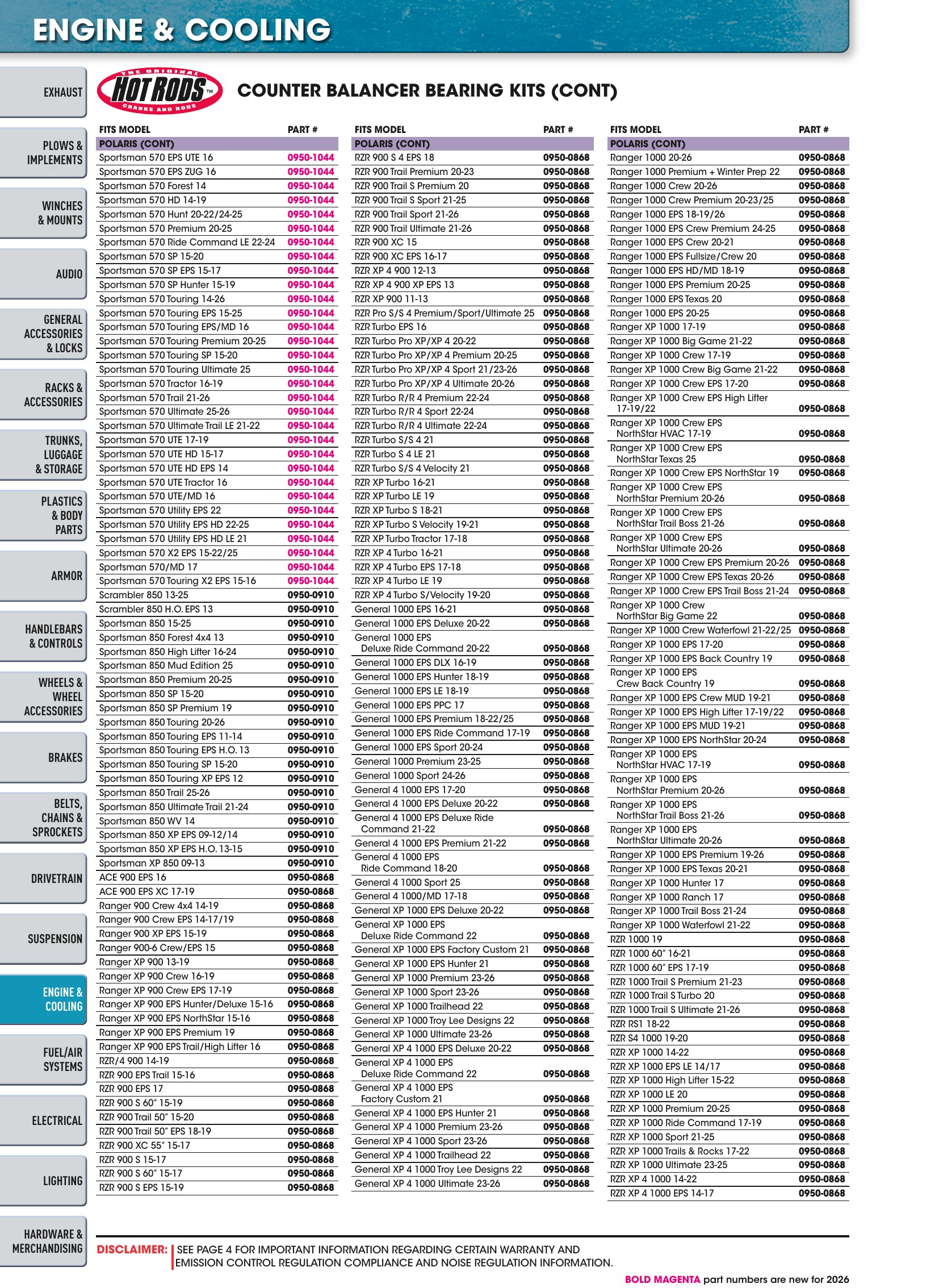 ATV/UTV 2026, page 920