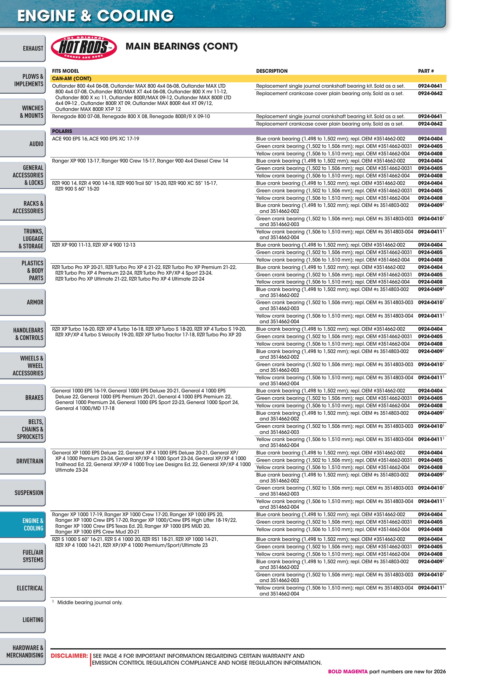 ATV/UTV 2026, page 922